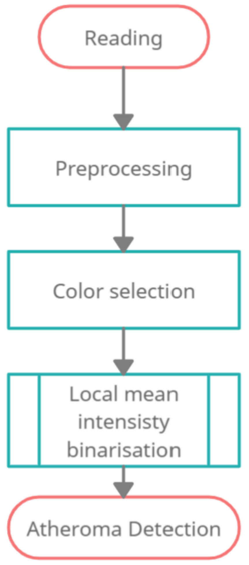 Mathematics 11 00537 g001 Mathematics 11 00537 g001