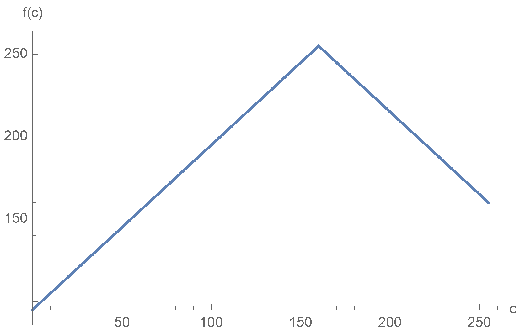 Mathematics 11 00537 g002 Mathematics 11 00537 g002