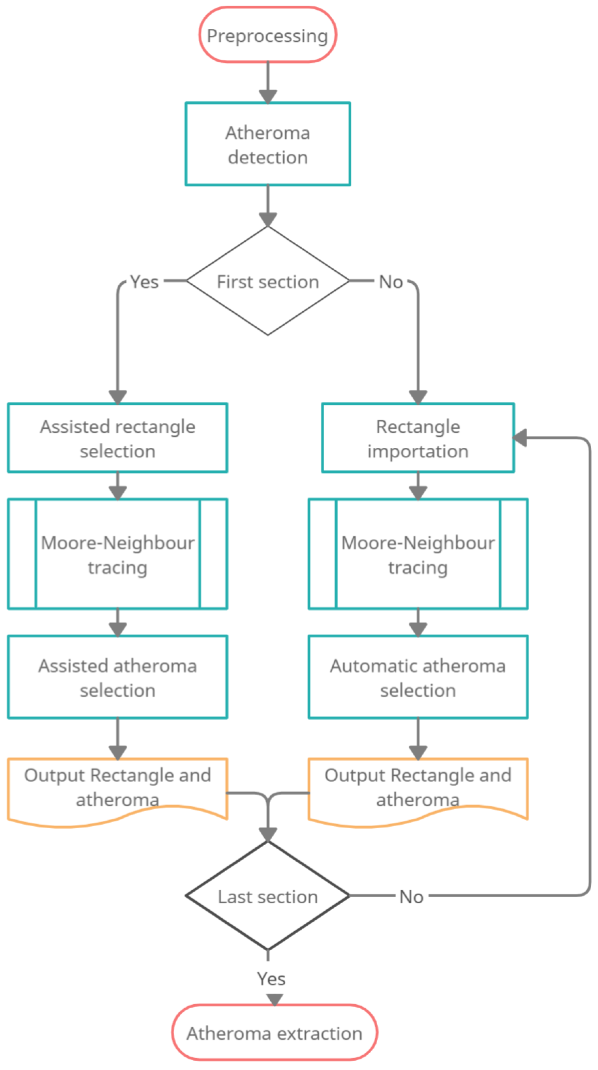 Mathematics 11 00537 g003 Mathematics 11 00537 g003