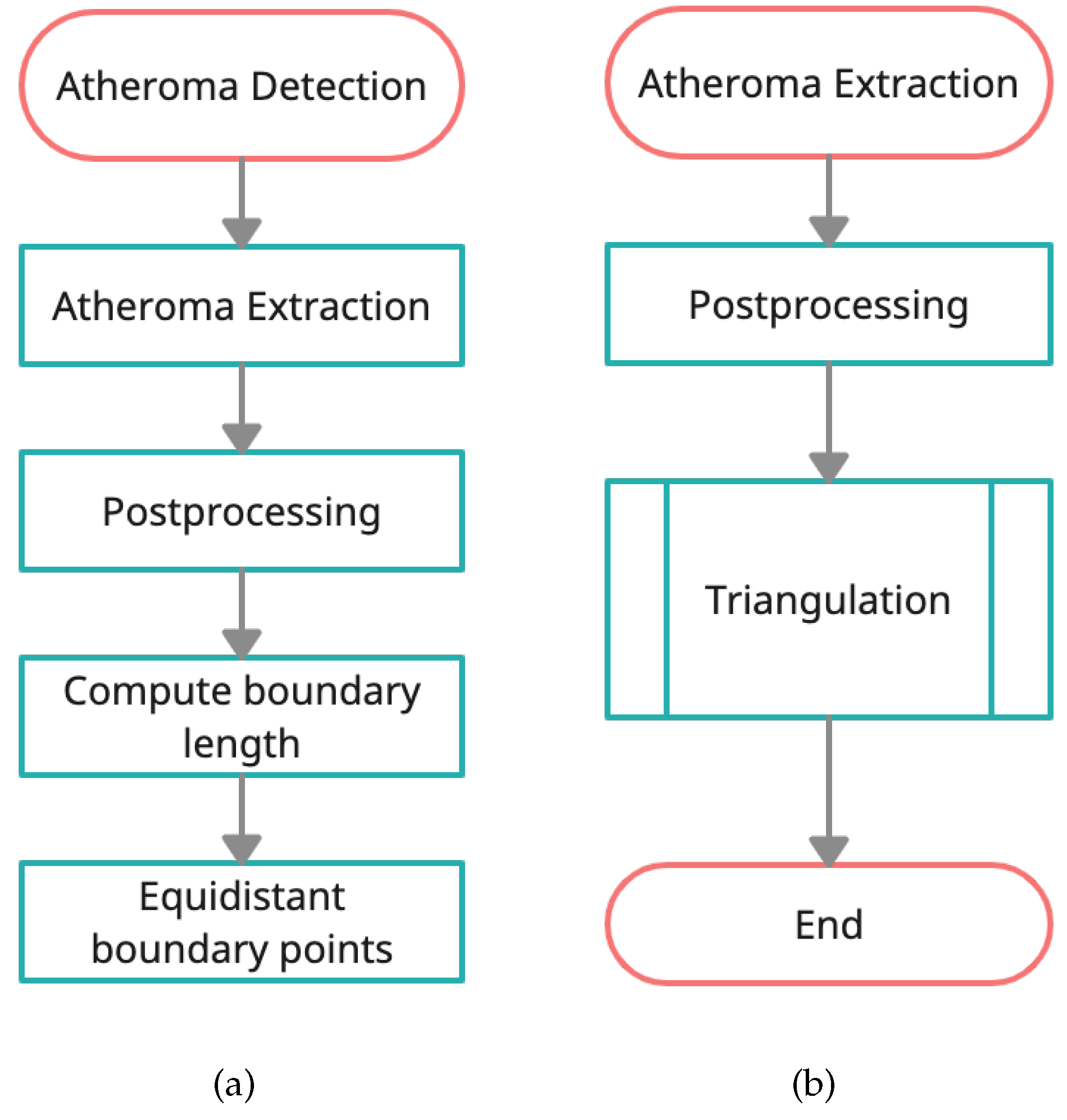 Mathematics 11 00537 g004 Mathematics 11 00537 g004