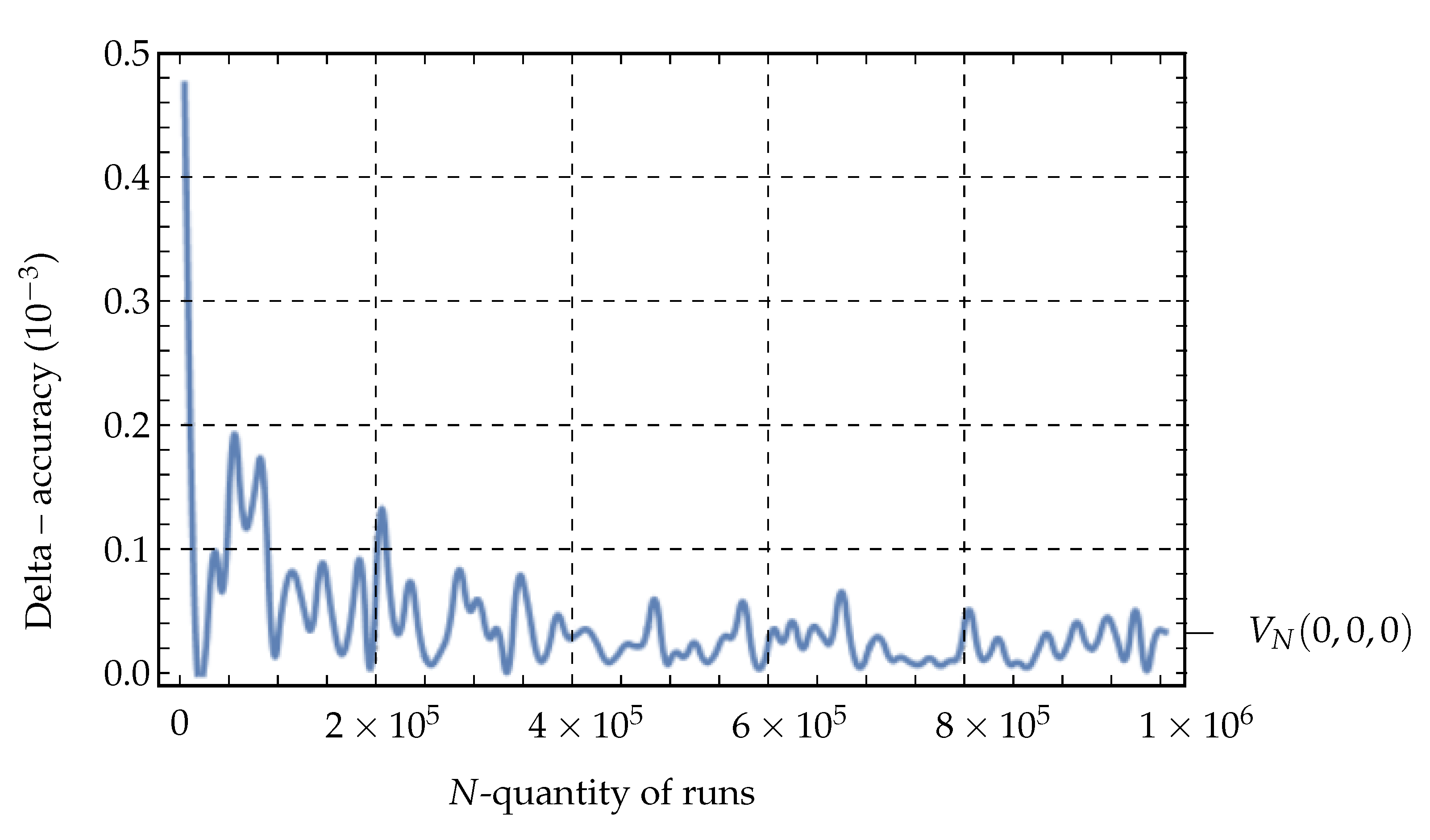 Mathematics 11 00539 g001