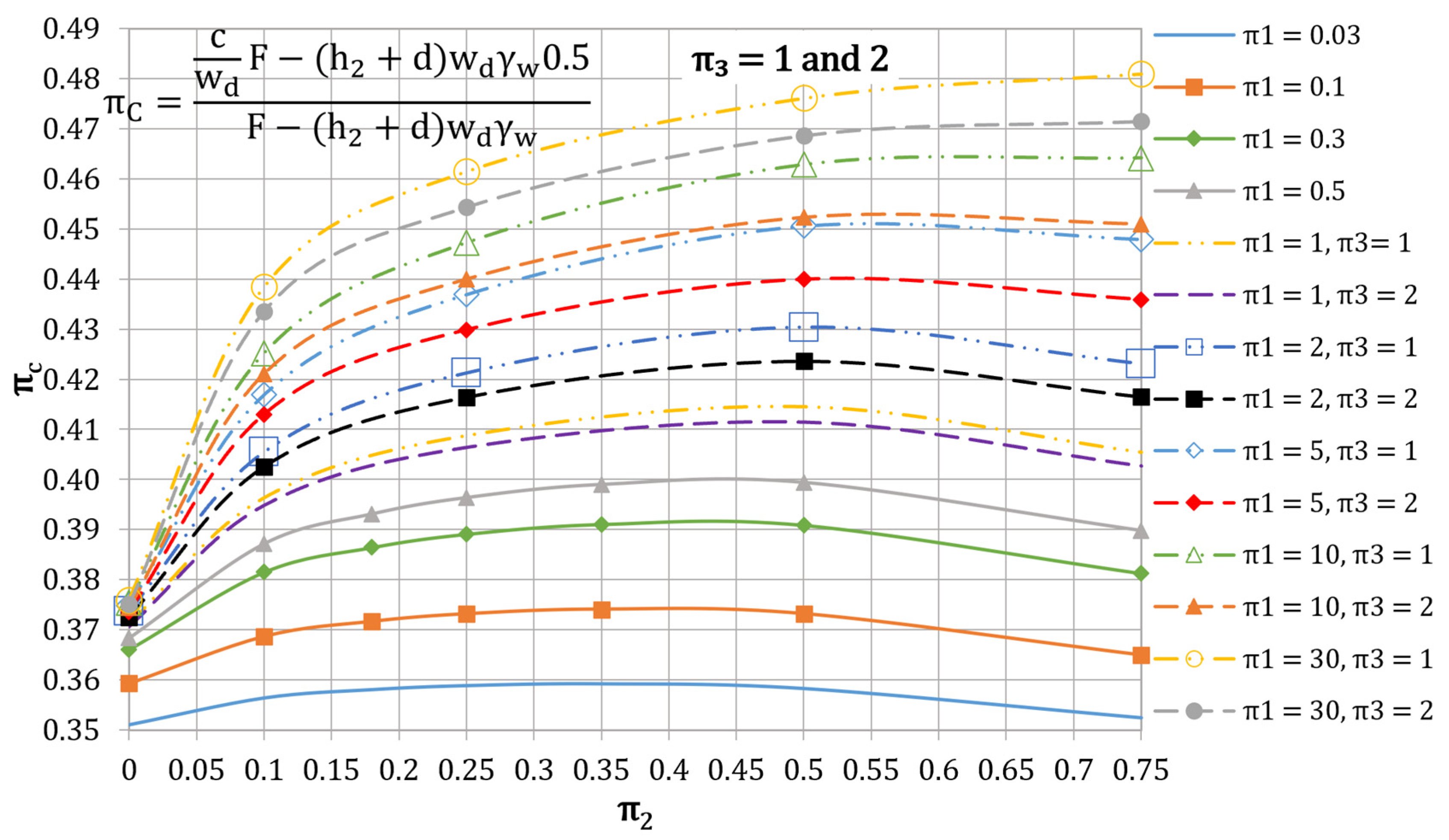 Mathematics 11 00540 g007