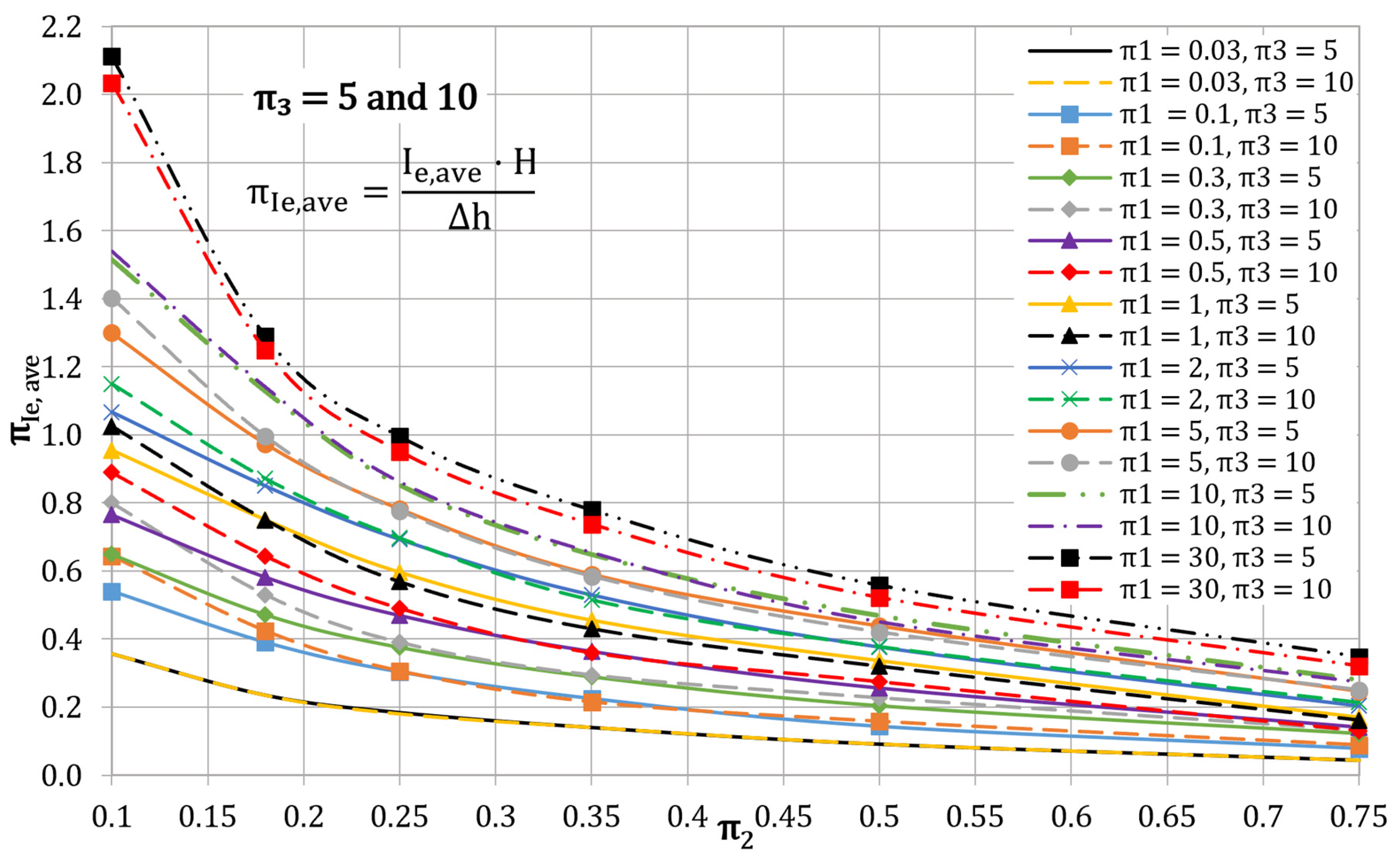 Mathematics 11 00540 g010