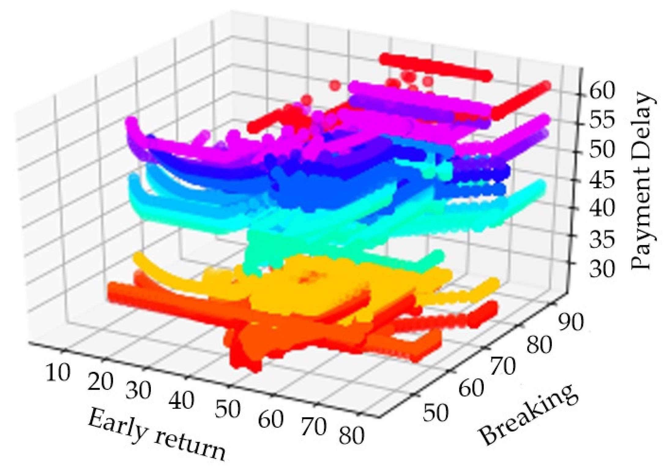 Fuzzy Model for Determining the Risk Premium to the Rental Rate When ...