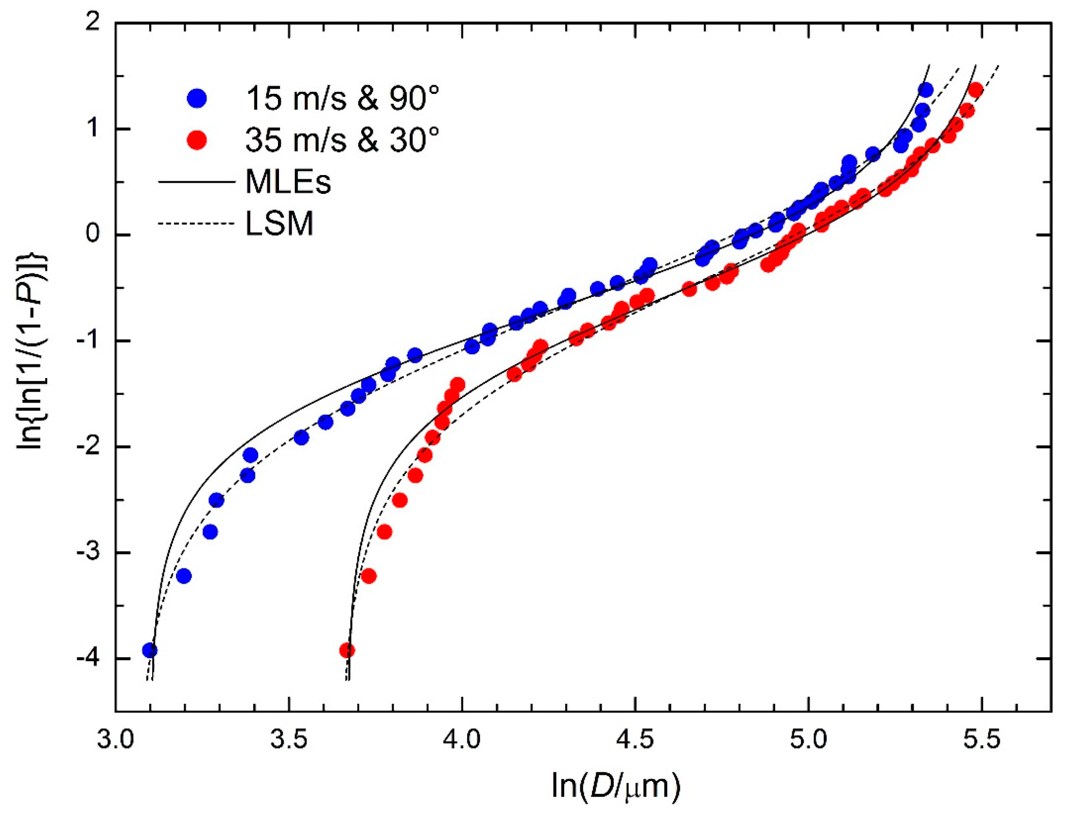 Mathematics 11 00544 g012 Mathematics 11 00544 g012