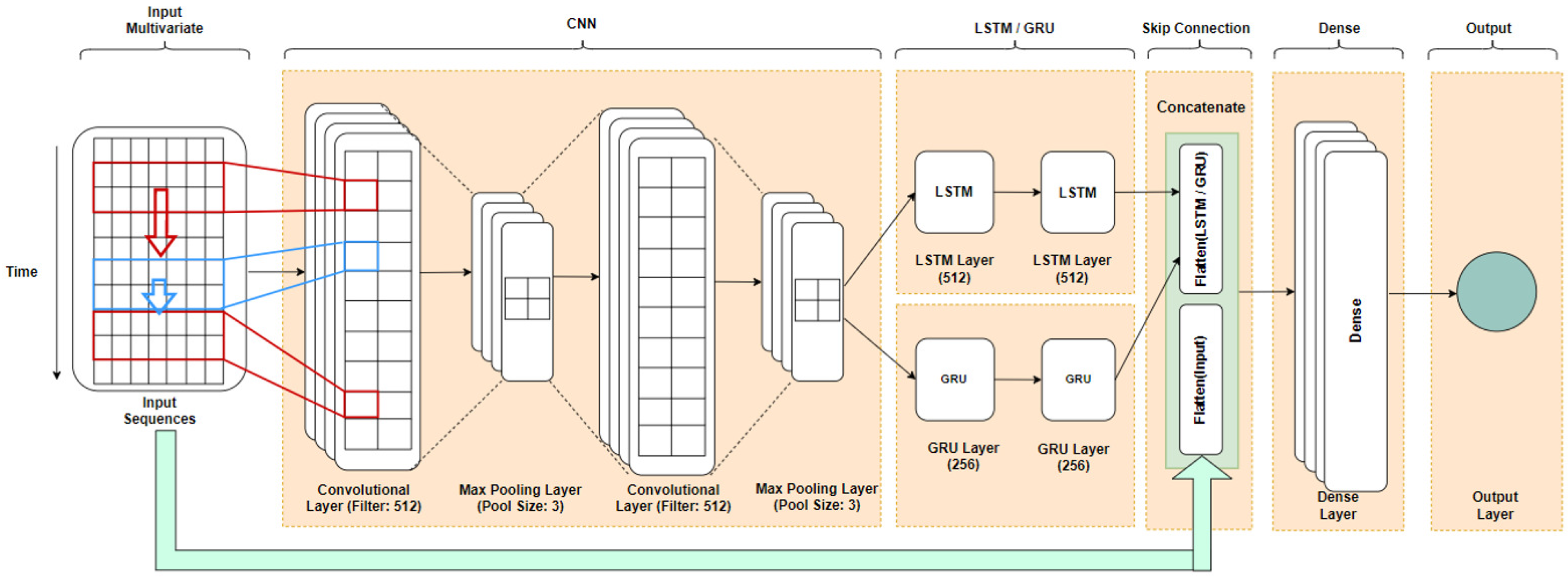 Mathematics 11 00547 g002