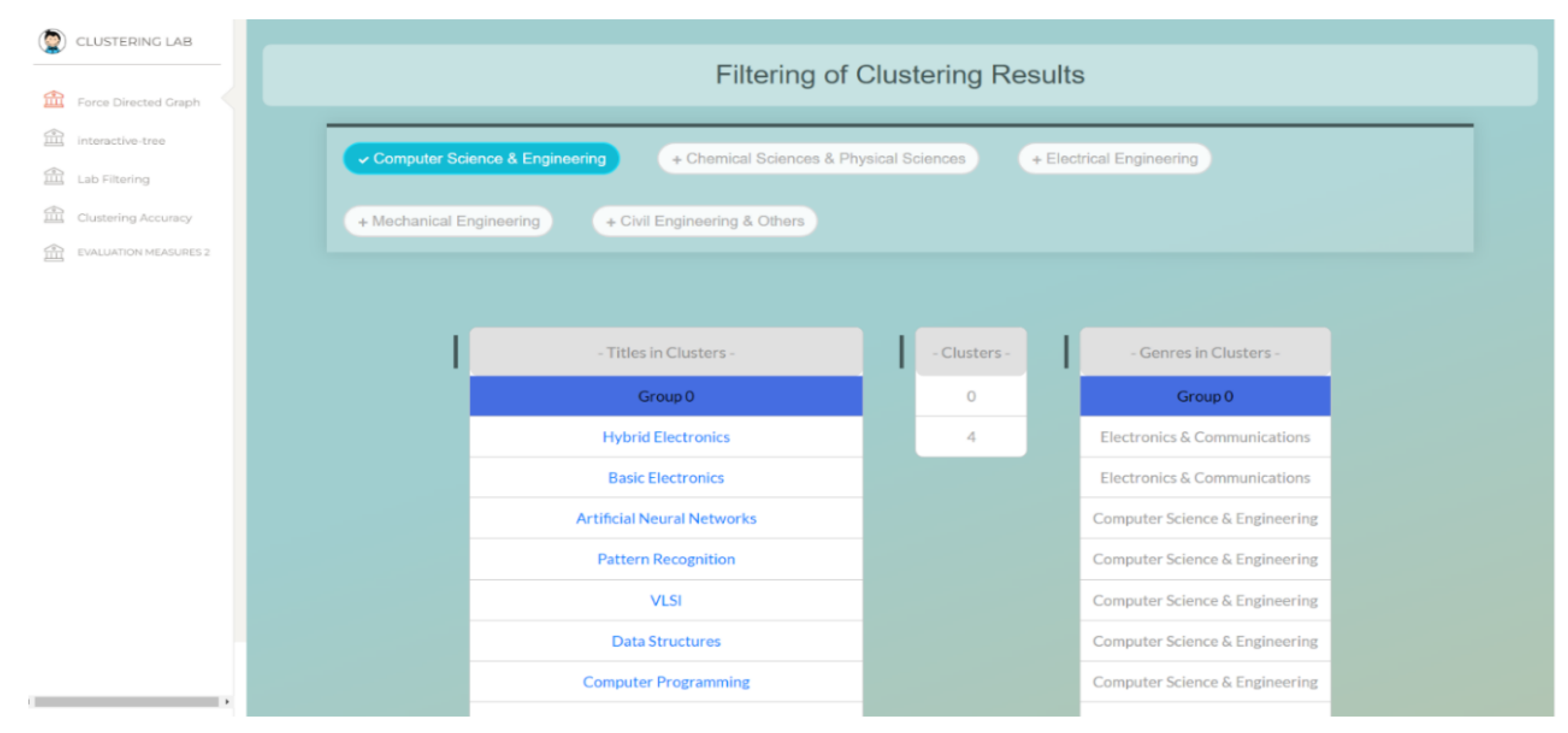 Mathematics | Free Full-Text | A Semantics-Based Clustering Approach ...