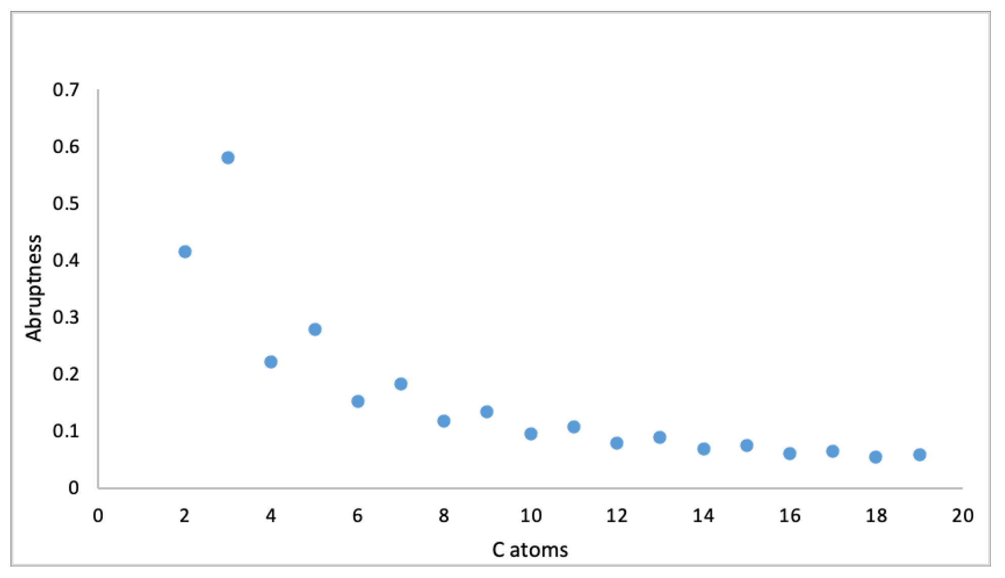 Mathematics 11 00552 g006