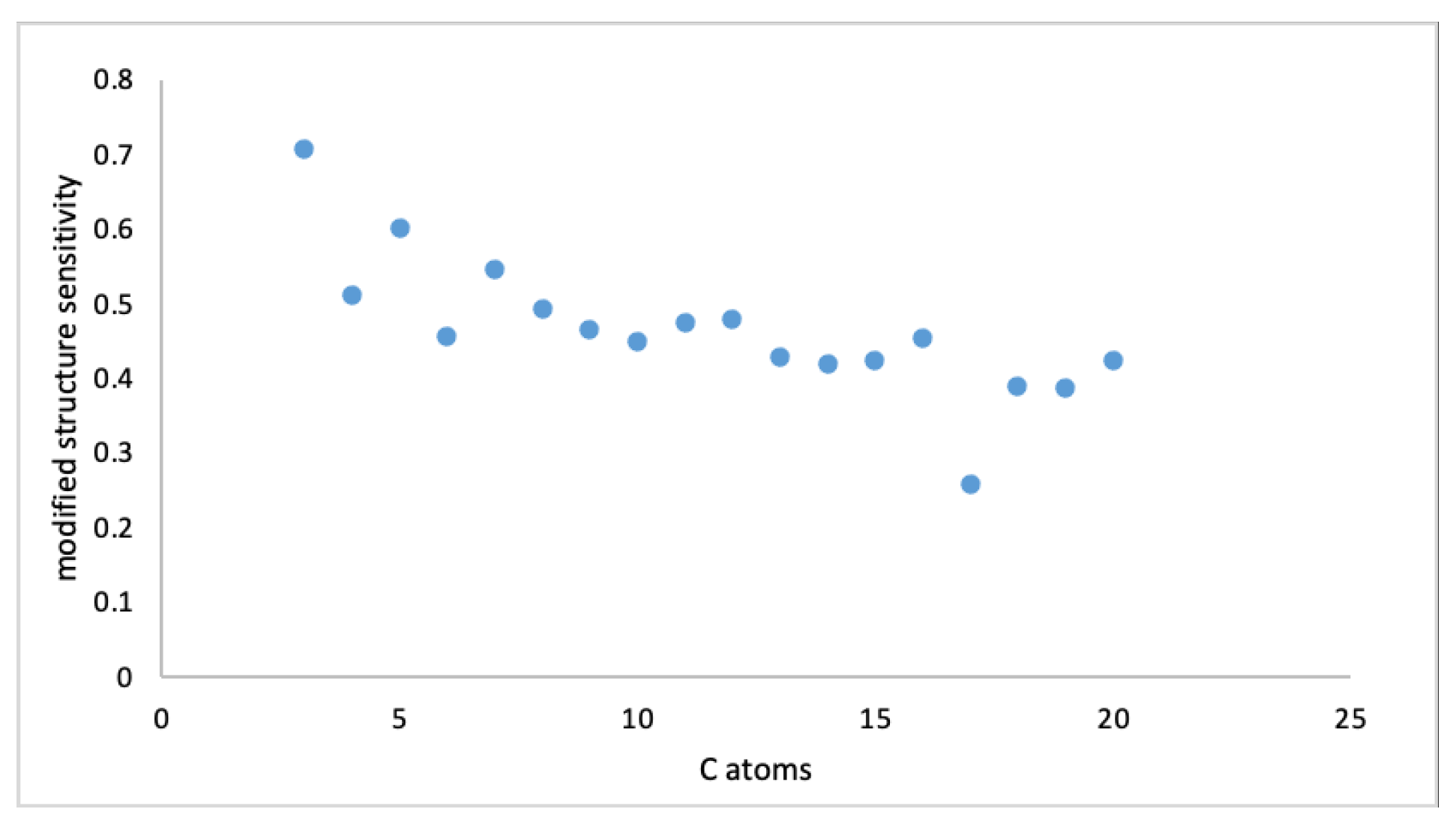 Mathematics 11 00552 g008