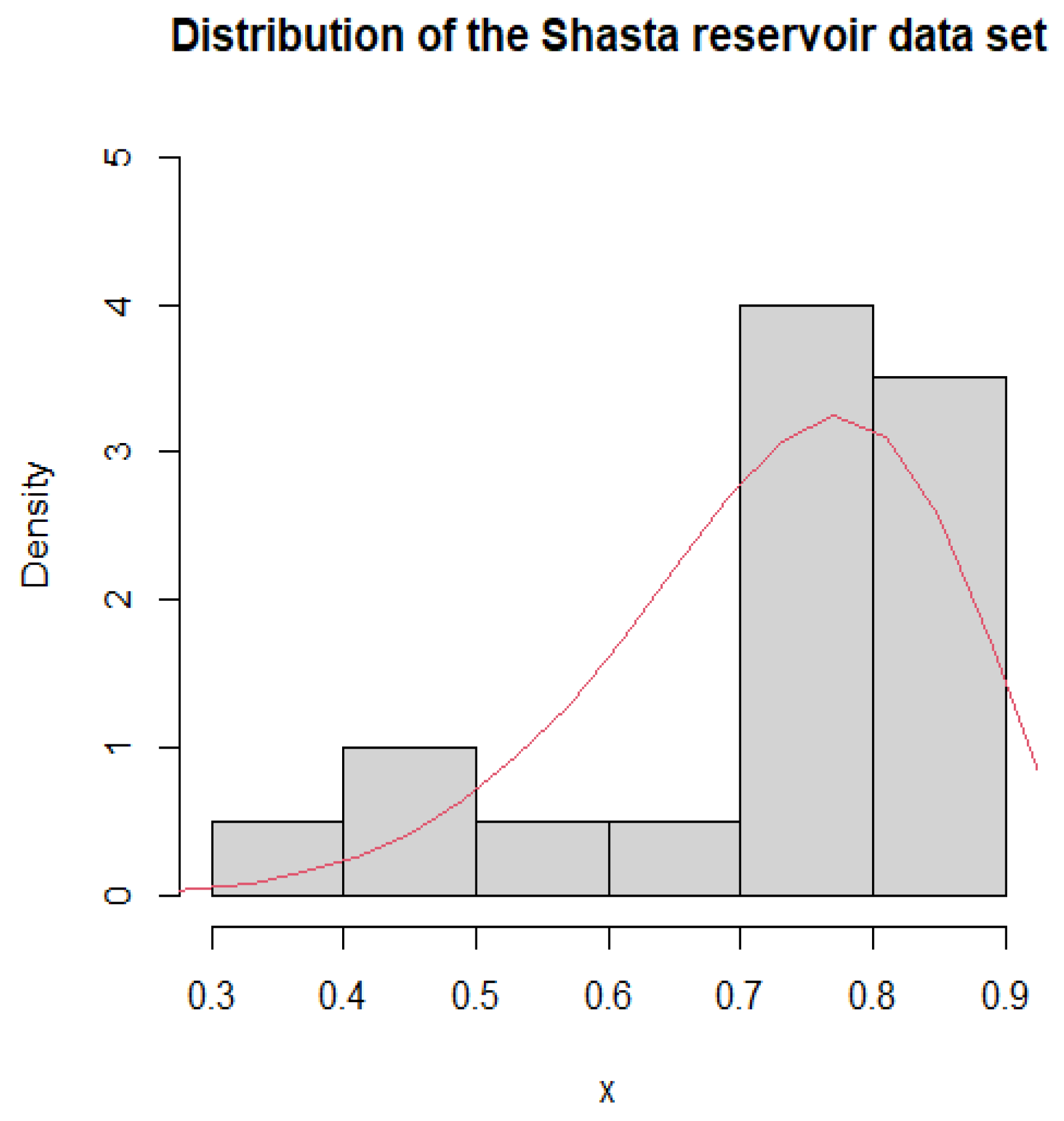 Mathematics 11 00553 g001