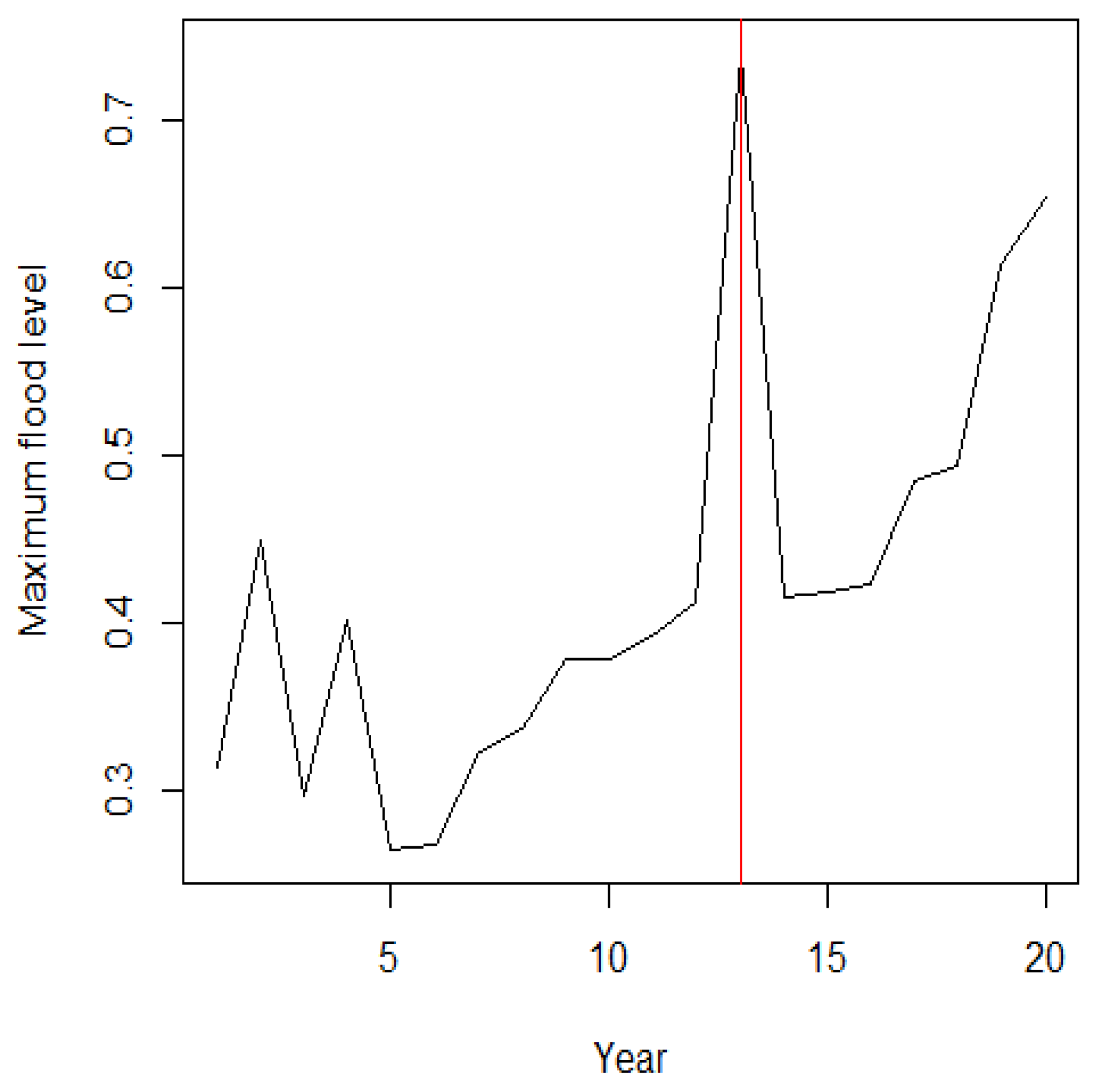 Mathematics 11 00553 g005
