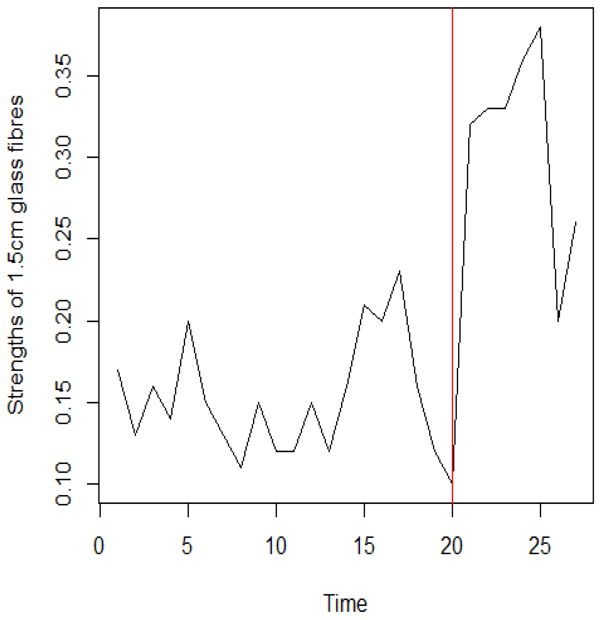 Mathematics 11 00553 g008