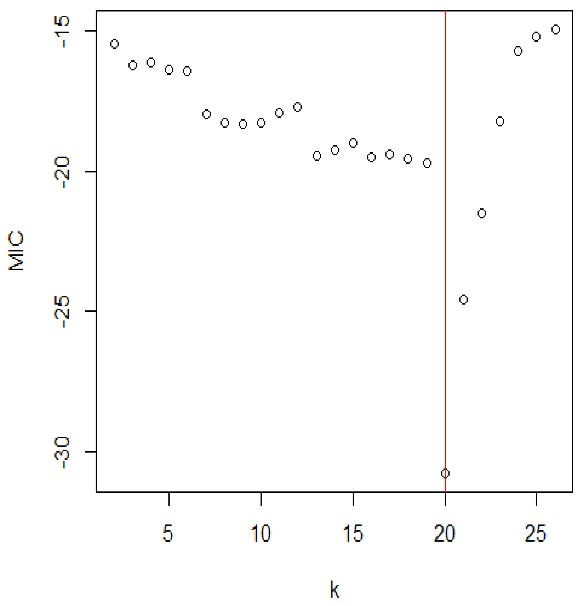 Mathematics 11 00553 g009