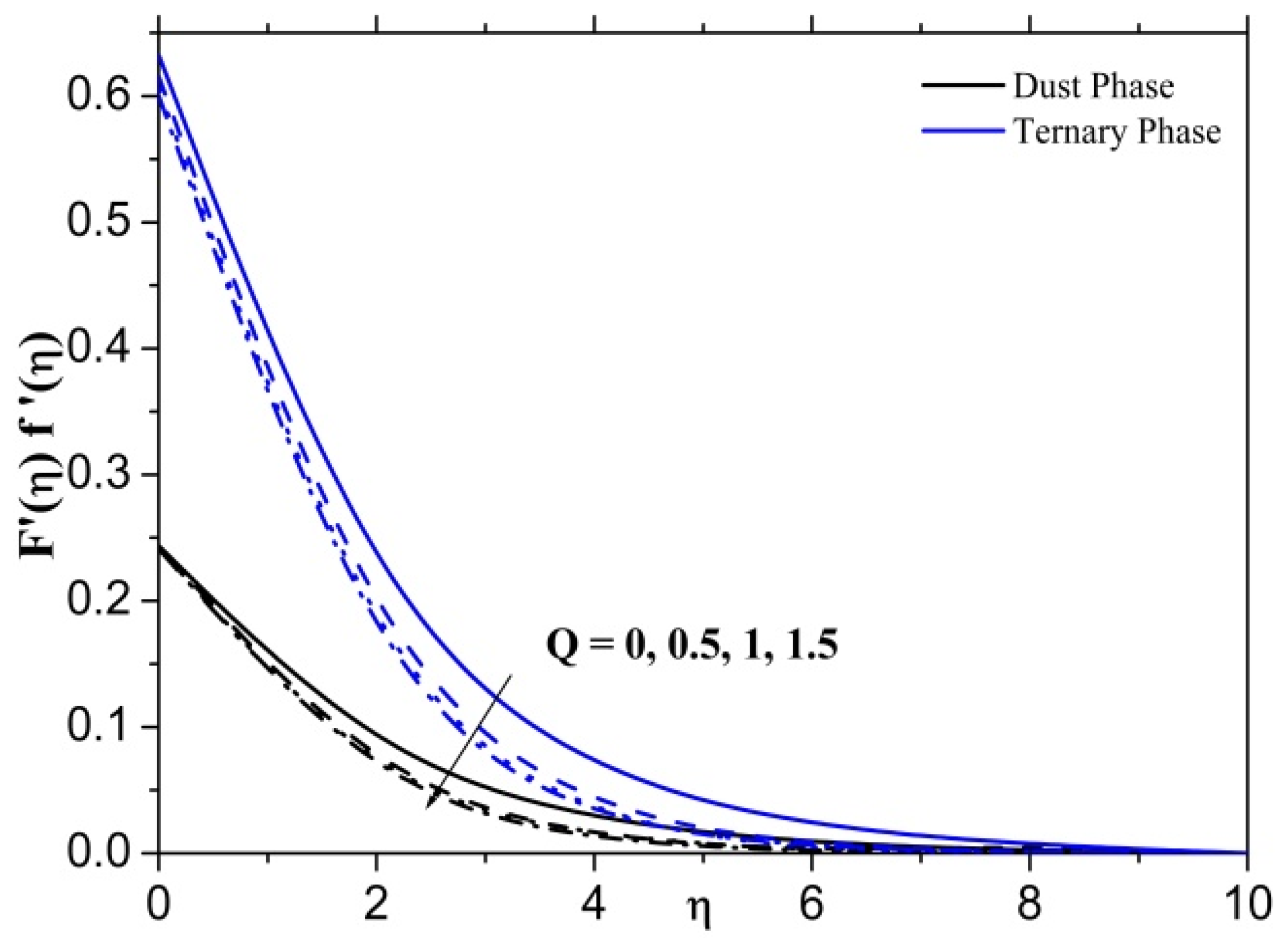 Mathematics 11 00554 g001