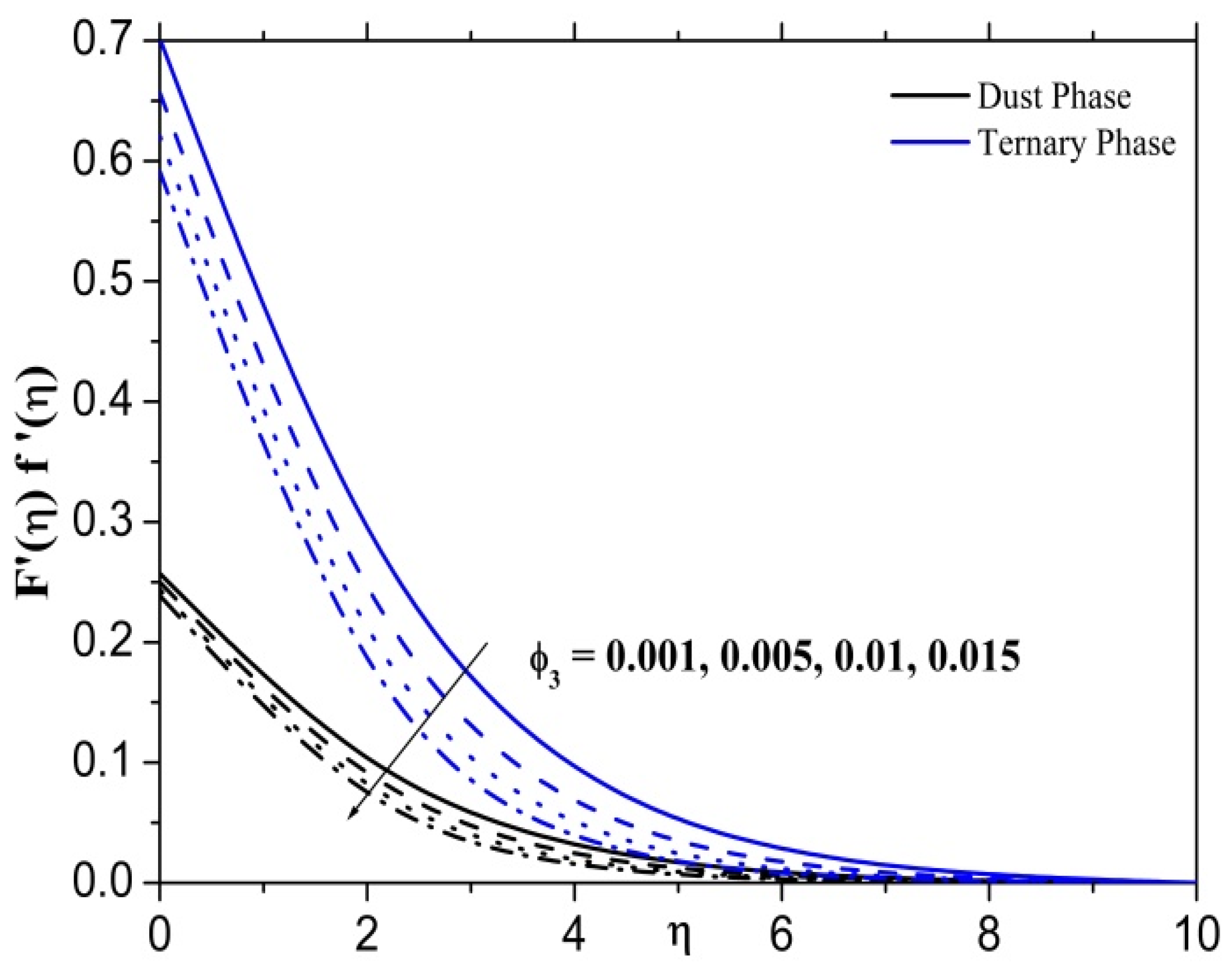 Mathematics 11 00554 g004