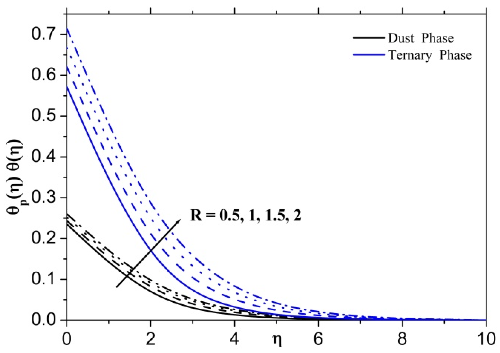 Mathematics 11 00554 g006