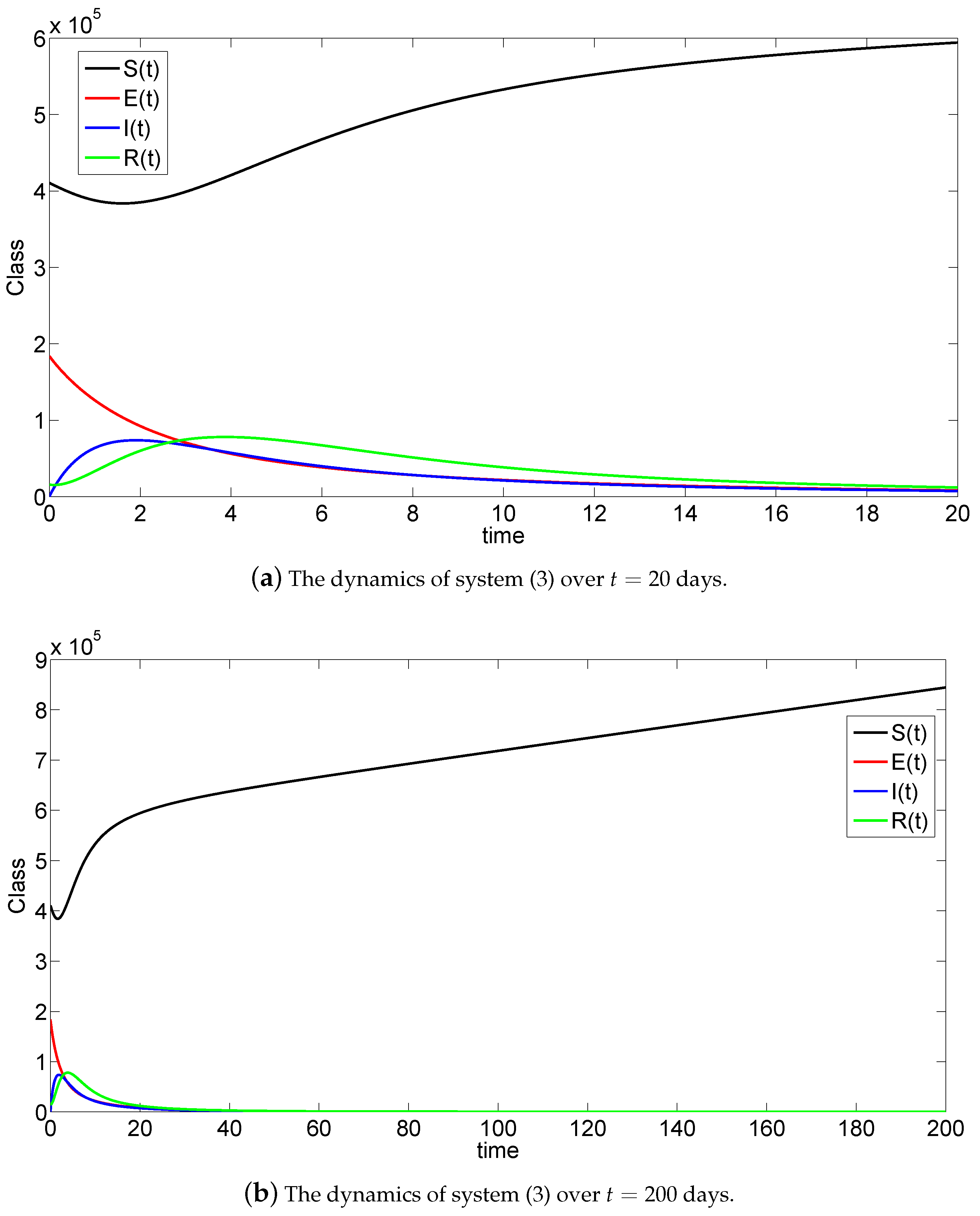 Mathematics 11 00555 g001