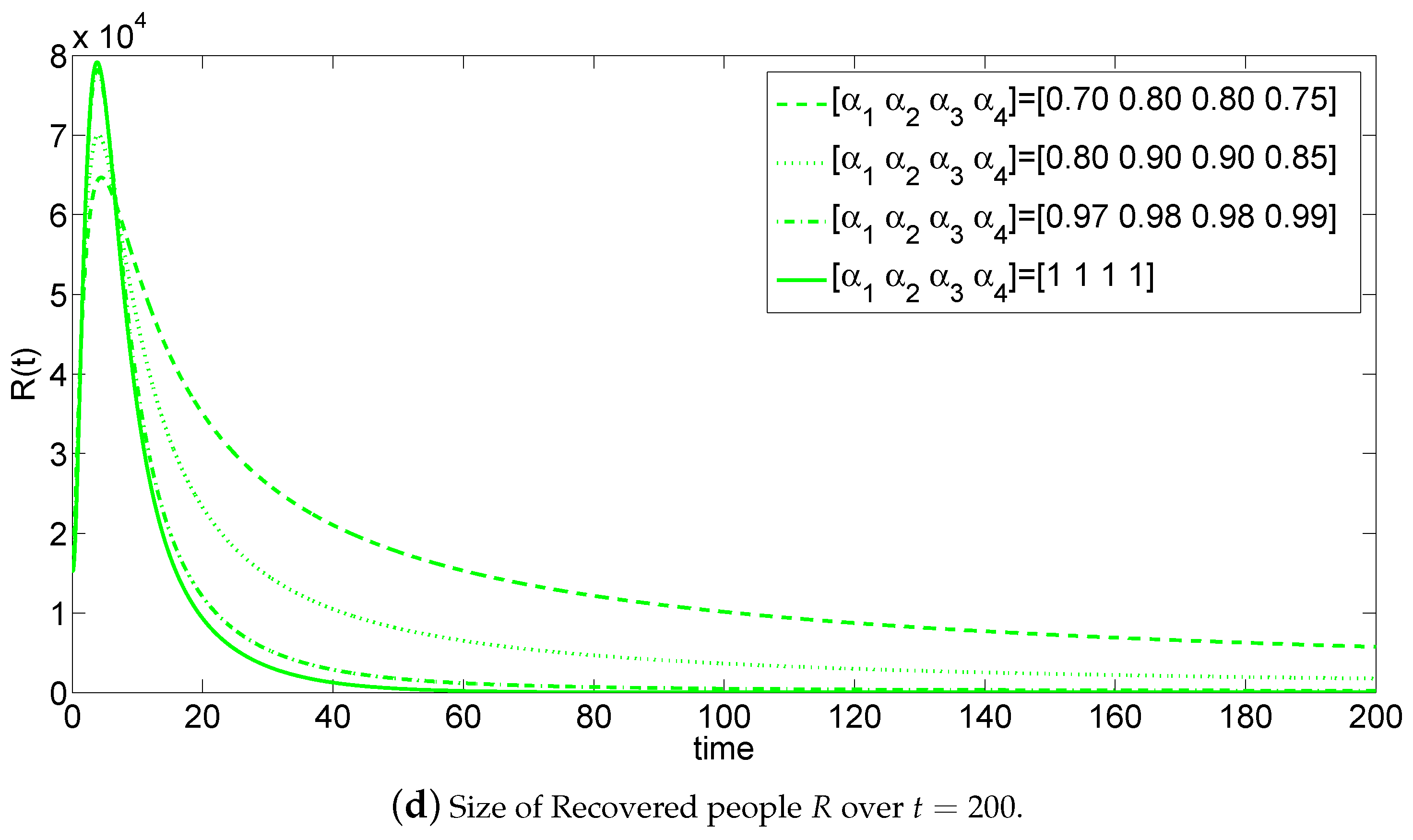 Mathematics 11 00555 g002b