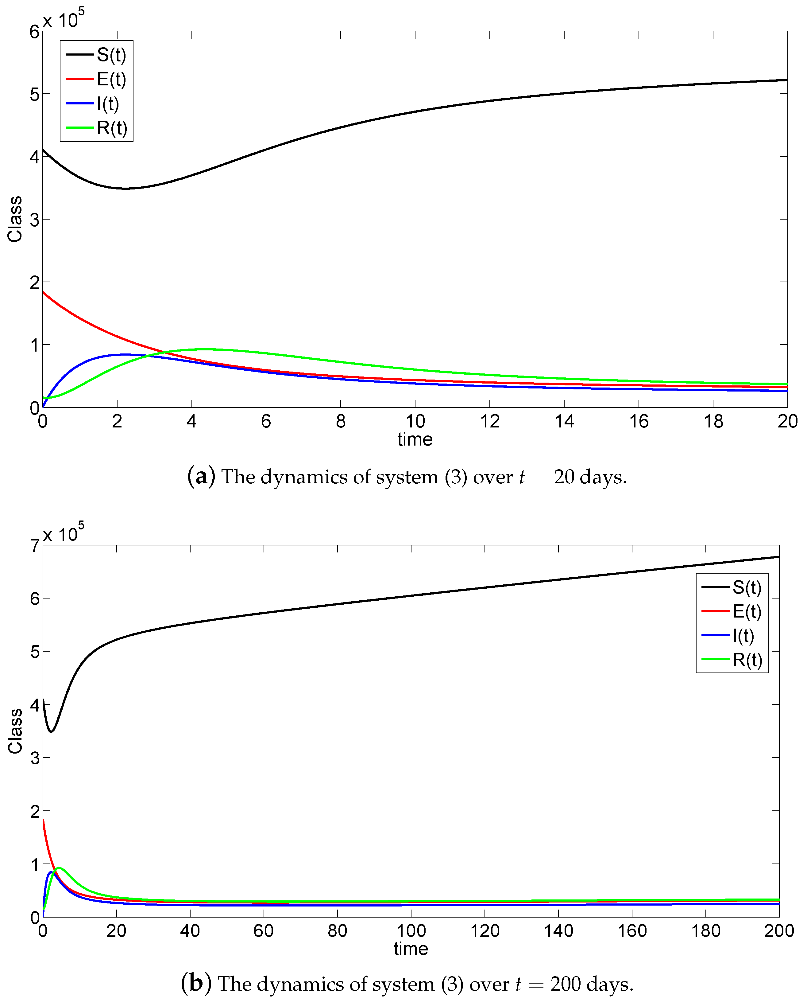 Mathematics 11 00555 g003