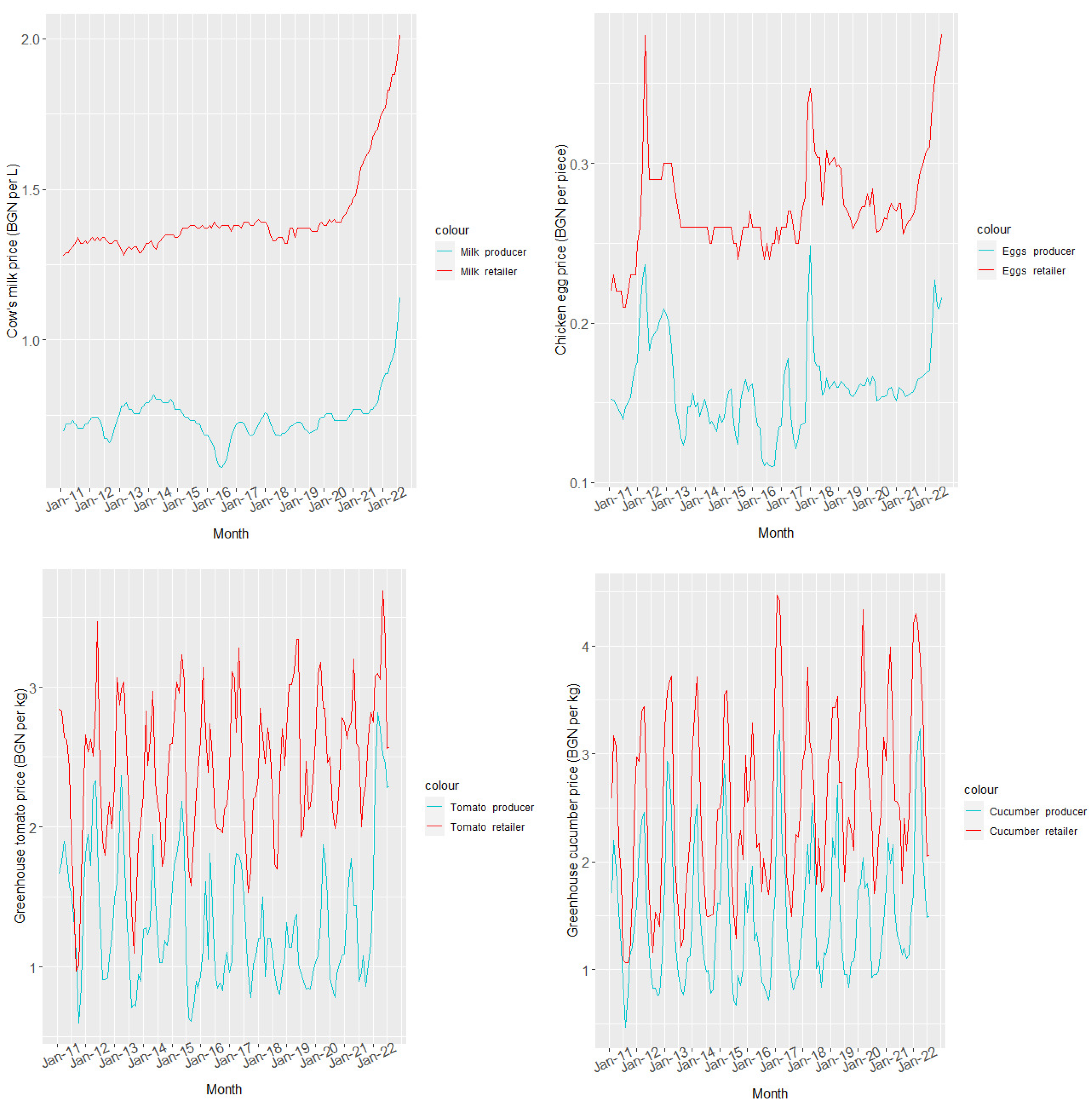 Mathematics 11 00559 g002 Mathematics 11 00559 g002