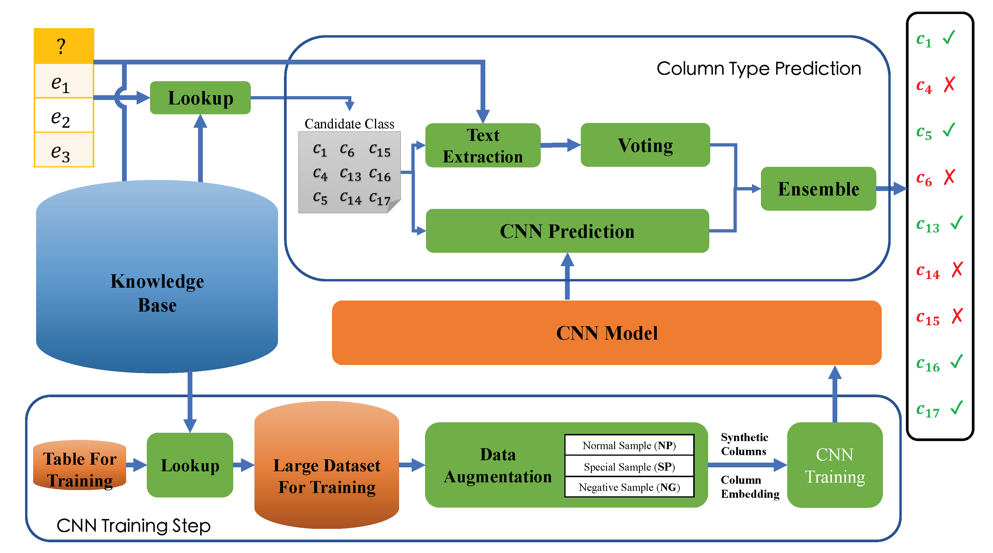 Mathematics 11 00560 g002 Mathematics 11 00560 g002