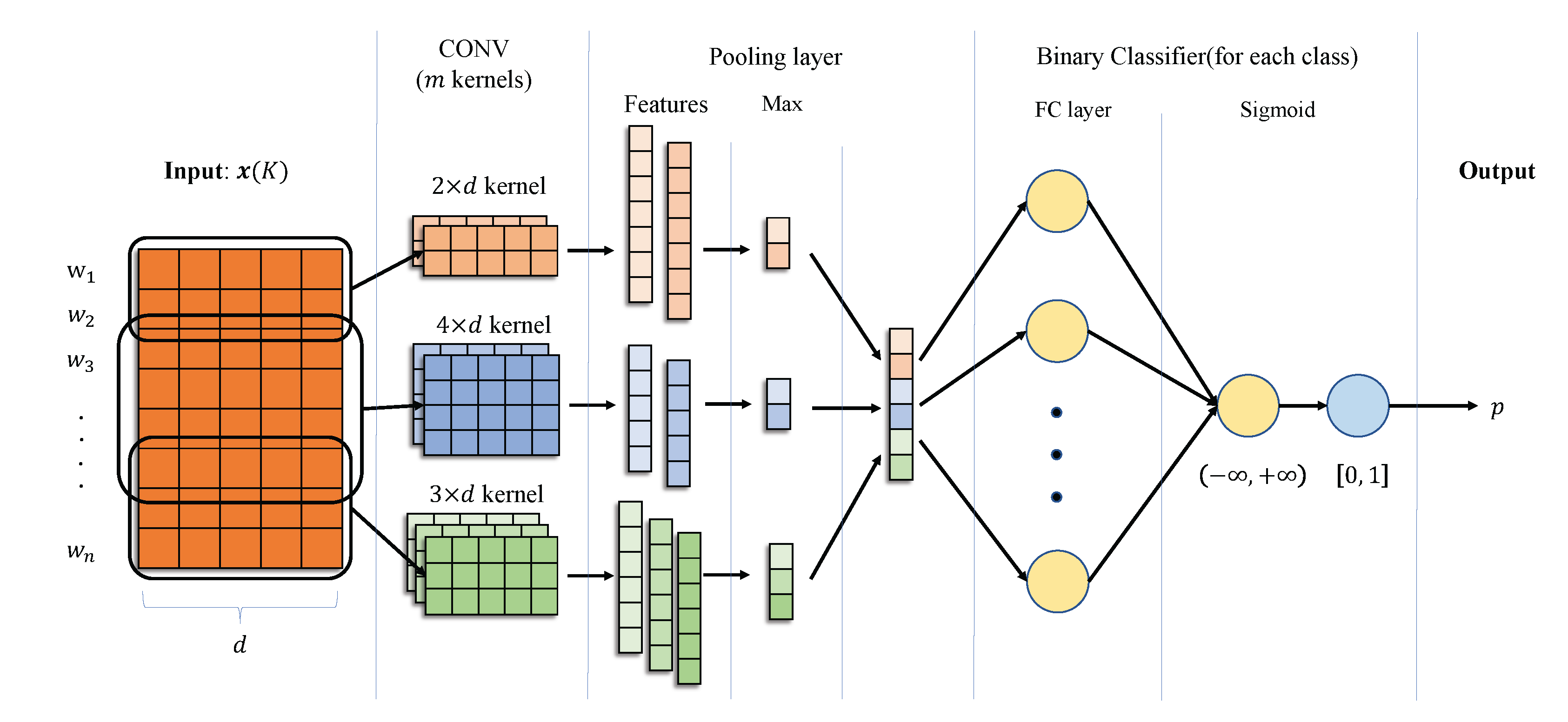 Mathematics 11 00560 g006 Mathematics 11 00560 g006