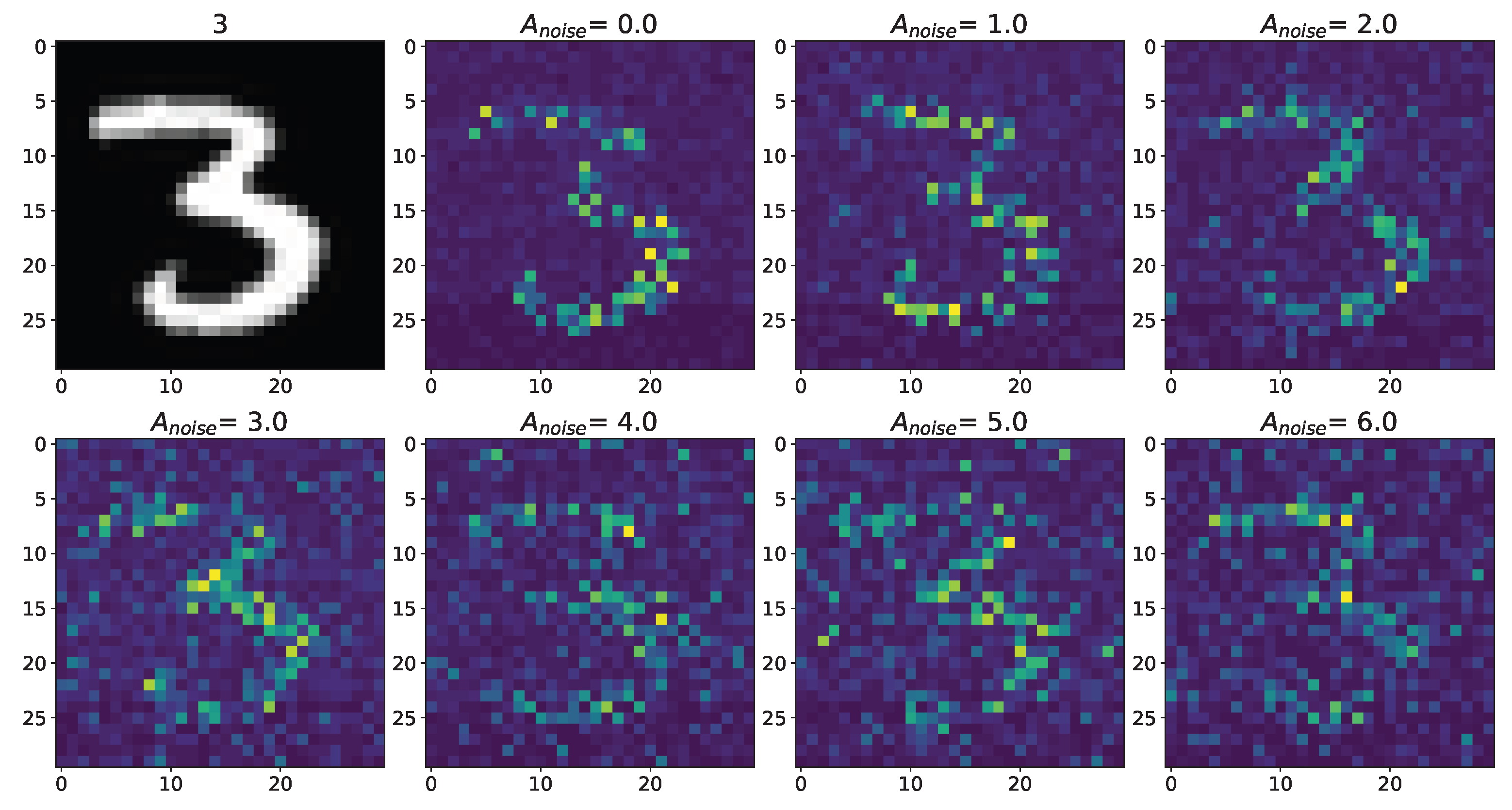 Mathematics 11 00561 g0a3