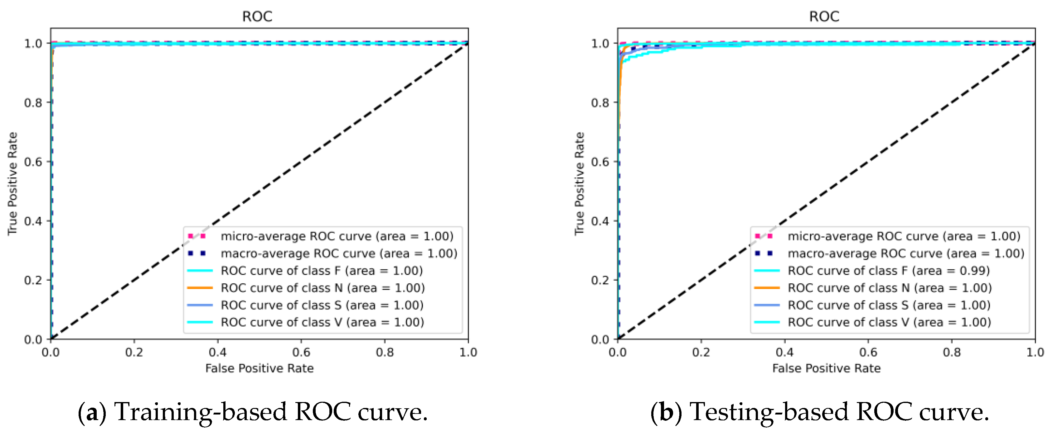 Mathematics 11 00562 g007 Mathematics 11 00562 g007