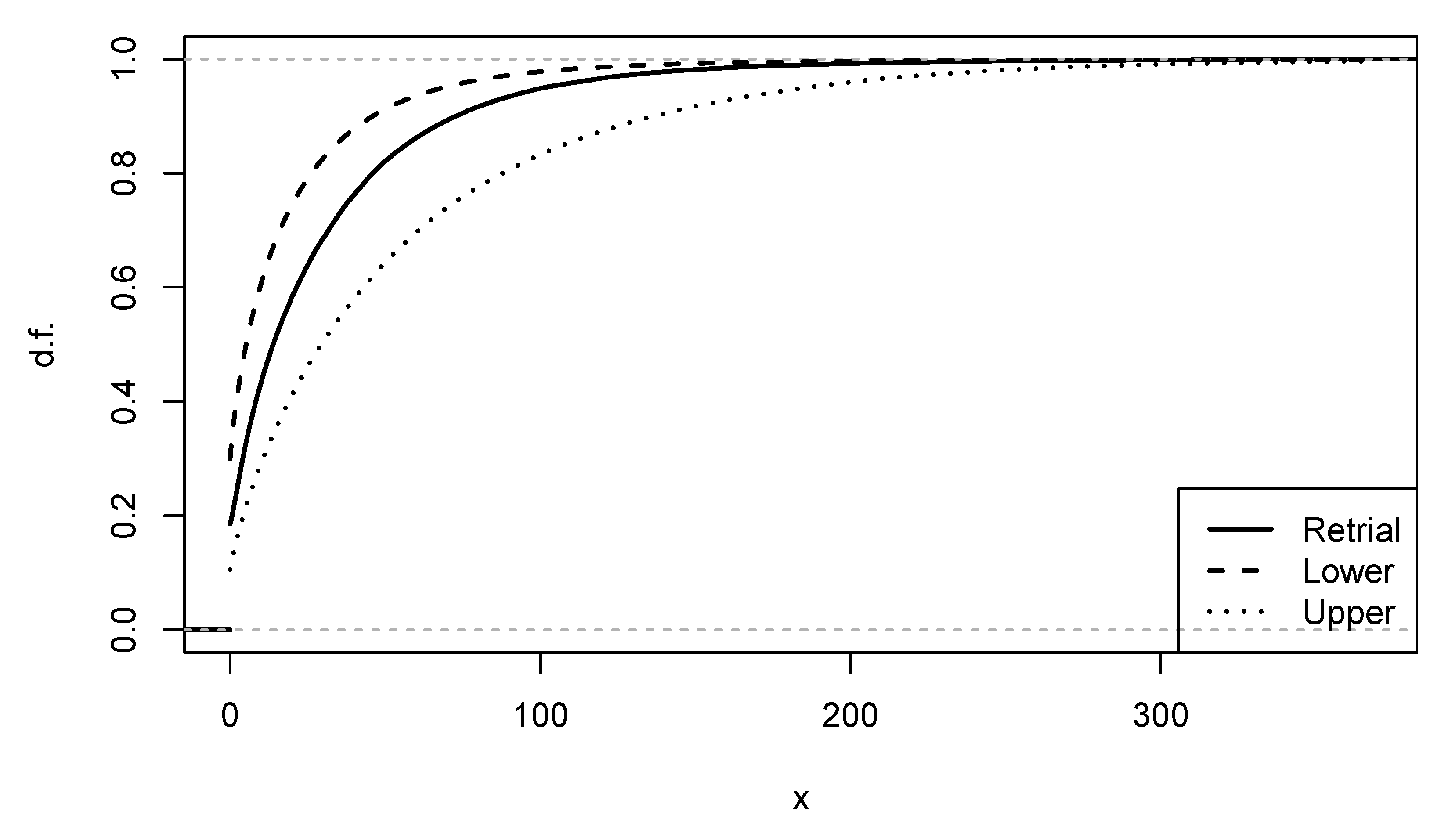 Mathematics 11 00564 g001