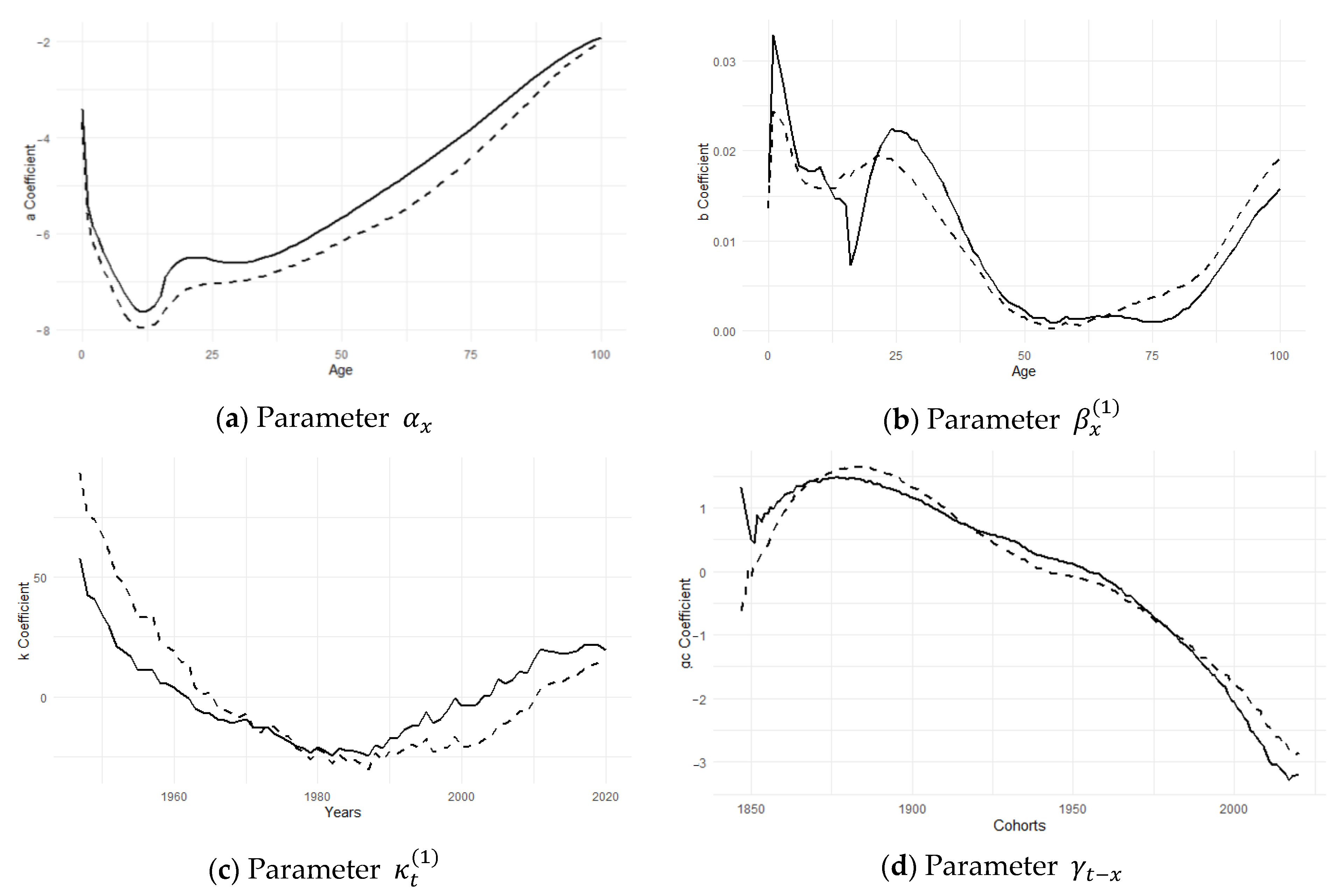 Mathematics | Free Full-Text | Hotelling T2 Control Chart for Detecting