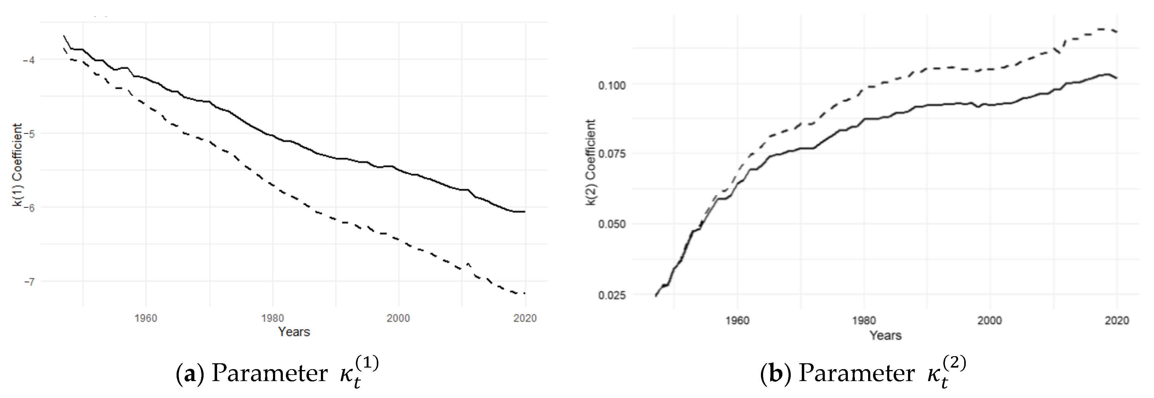 Mathematics | Free Full-Text | Hotelling T2 Control Chart for Detecting