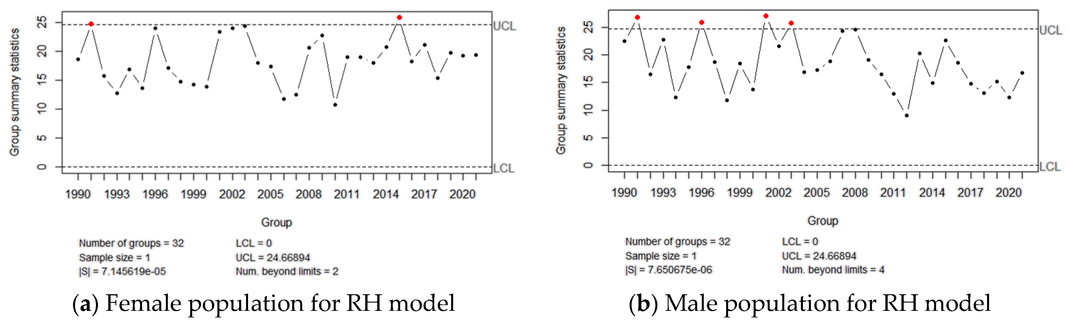 Mathematics | Free Full-Text | Hotelling T2 Control Chart for Detecting