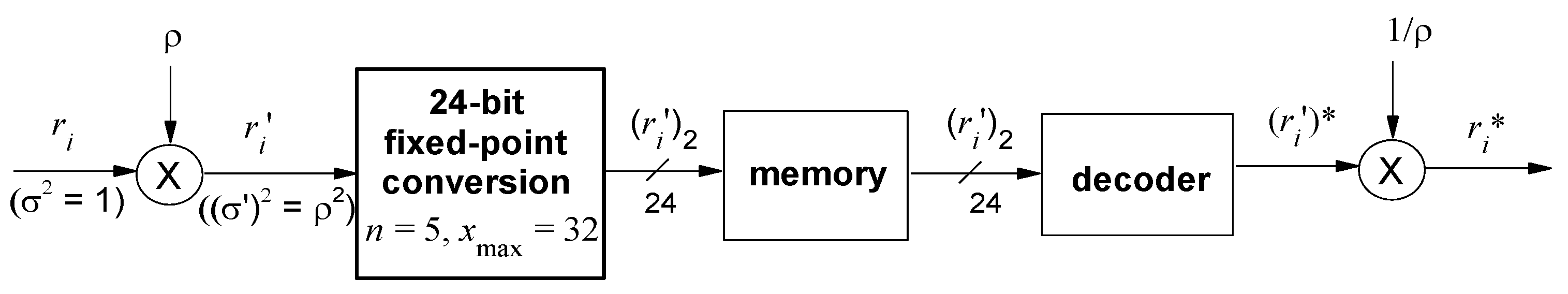 Mathematics 11 00568 g002