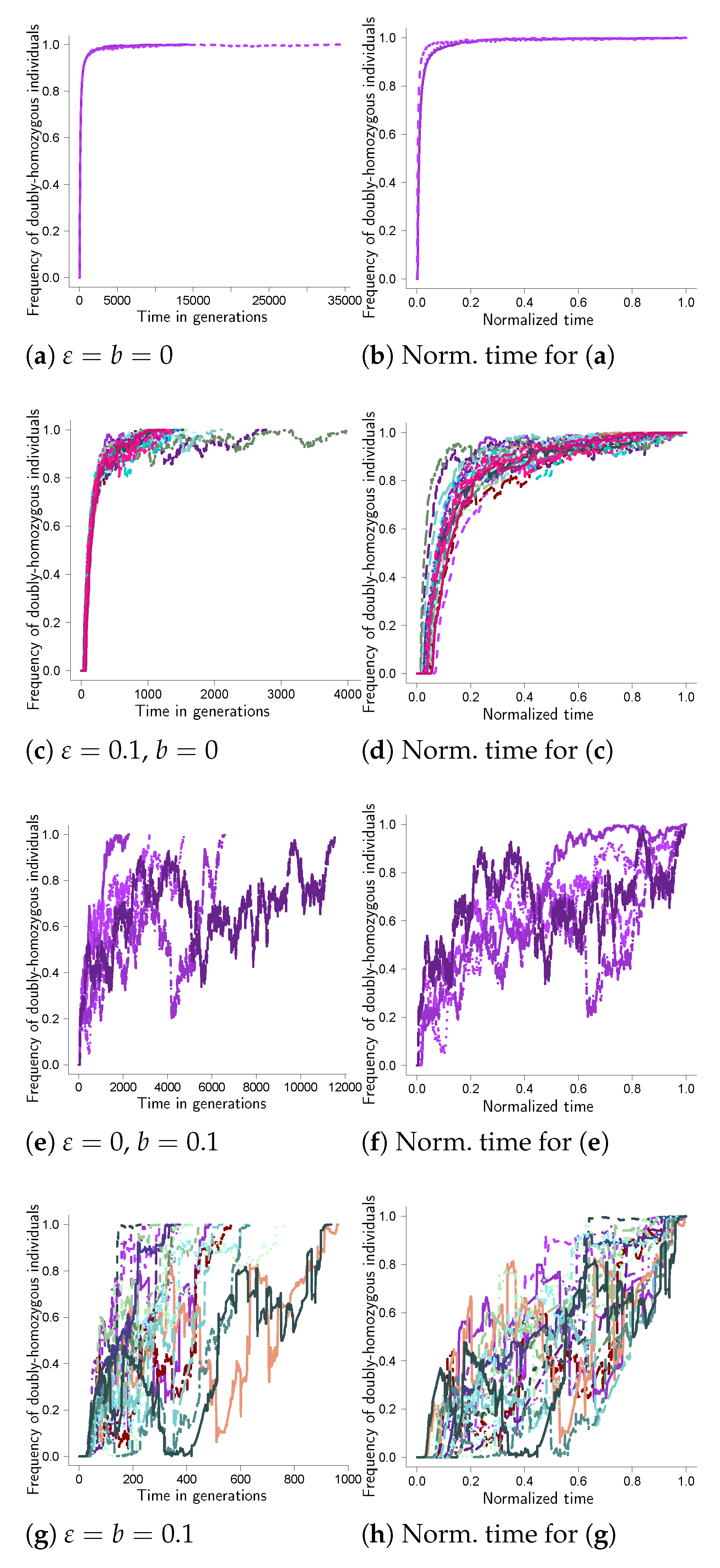 Mathematics 11 00569 g0a2