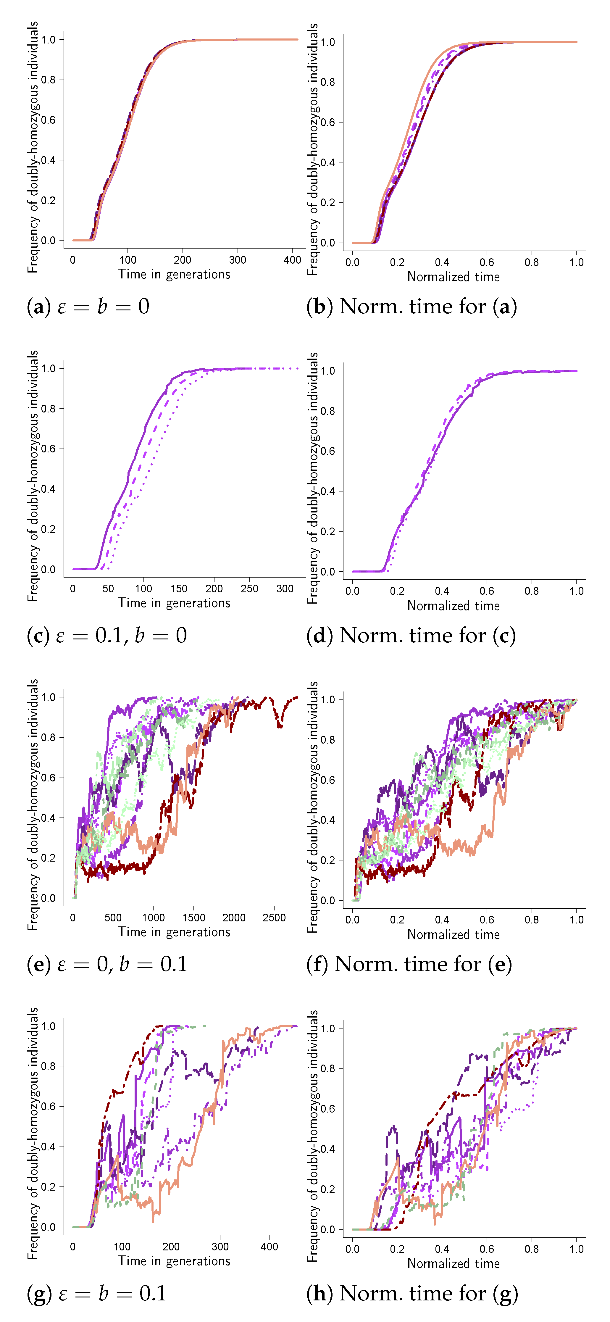 Mathematics 11 00569 g0a5