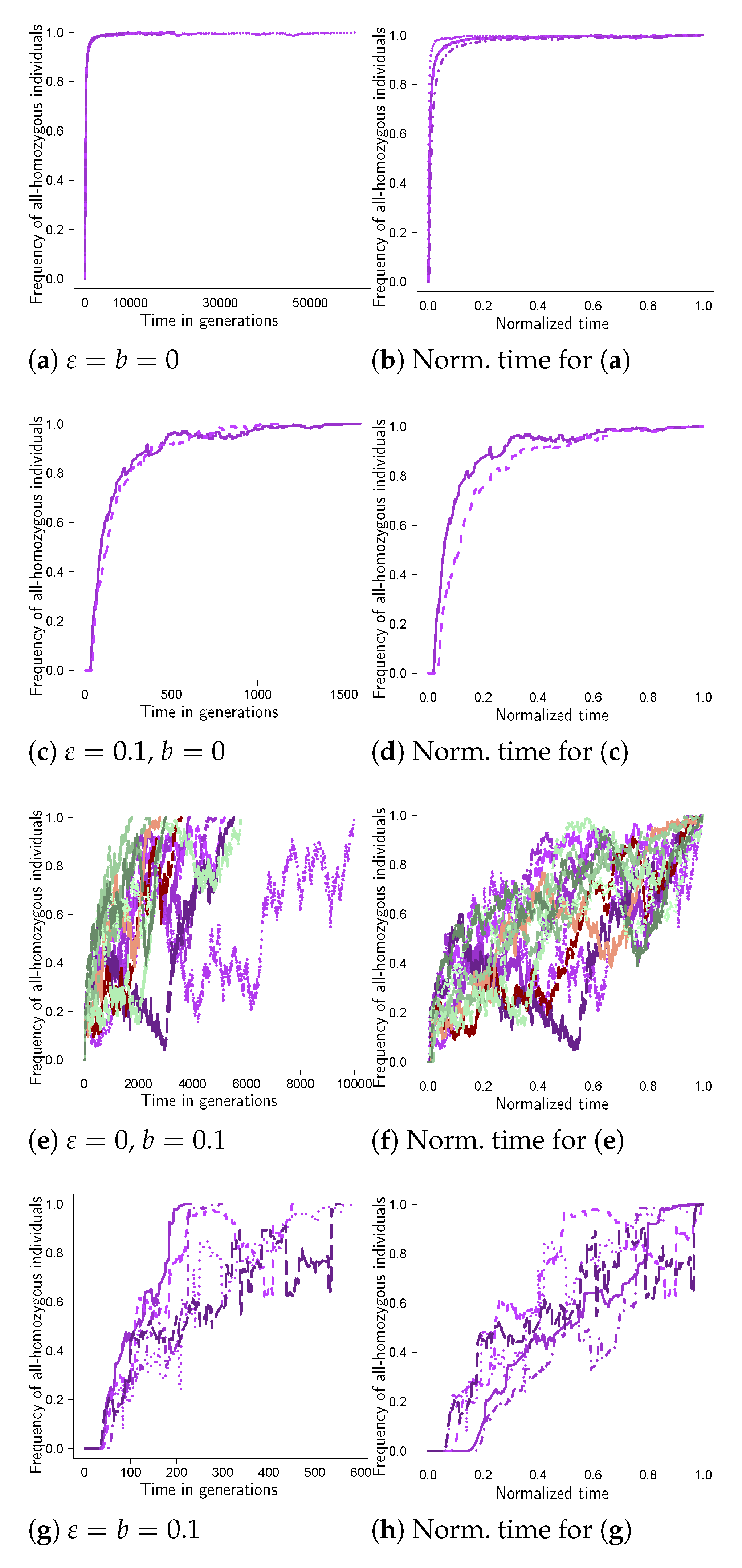 Mathematics 11 00569 g0a6
