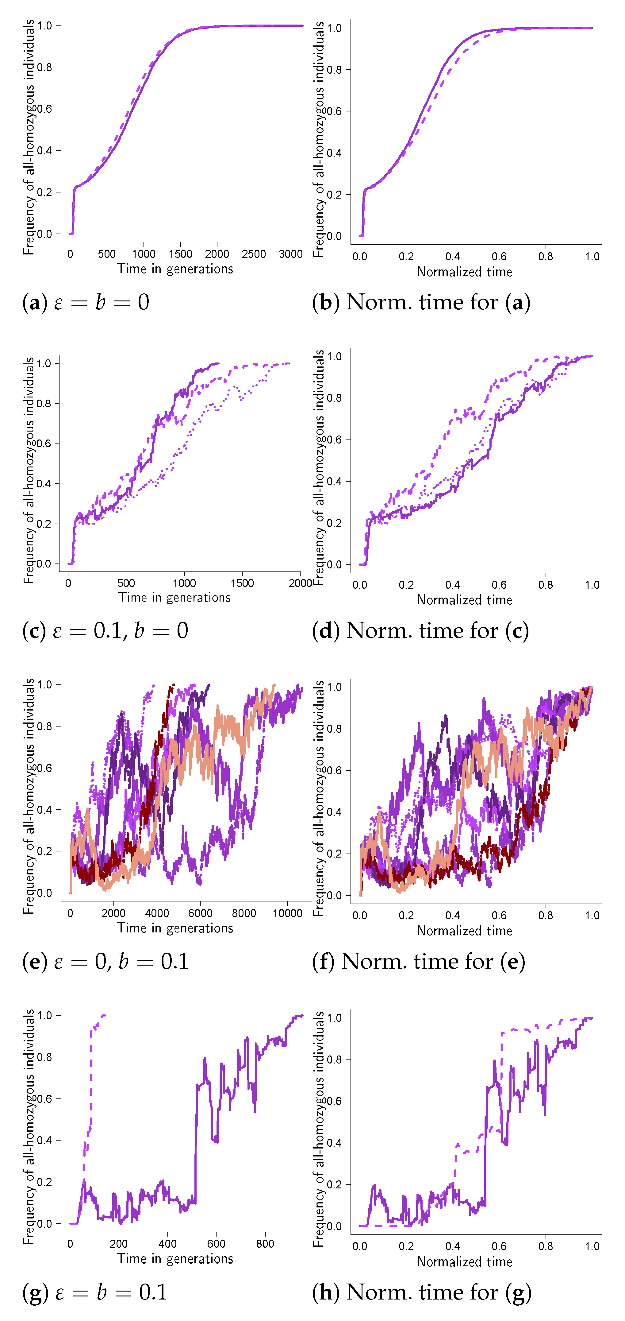 Mathematics 11 00569 g0a8