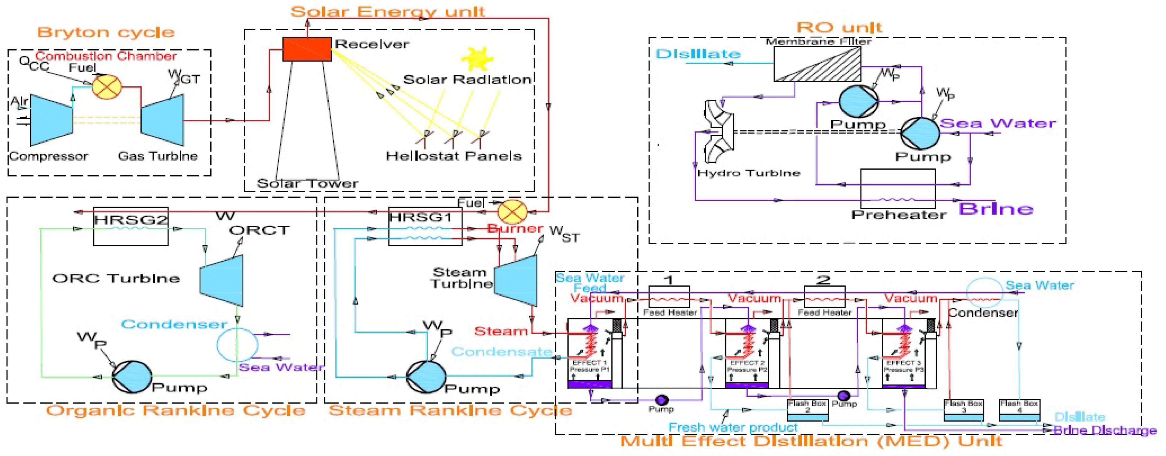 Mathematics 11 00571 g001