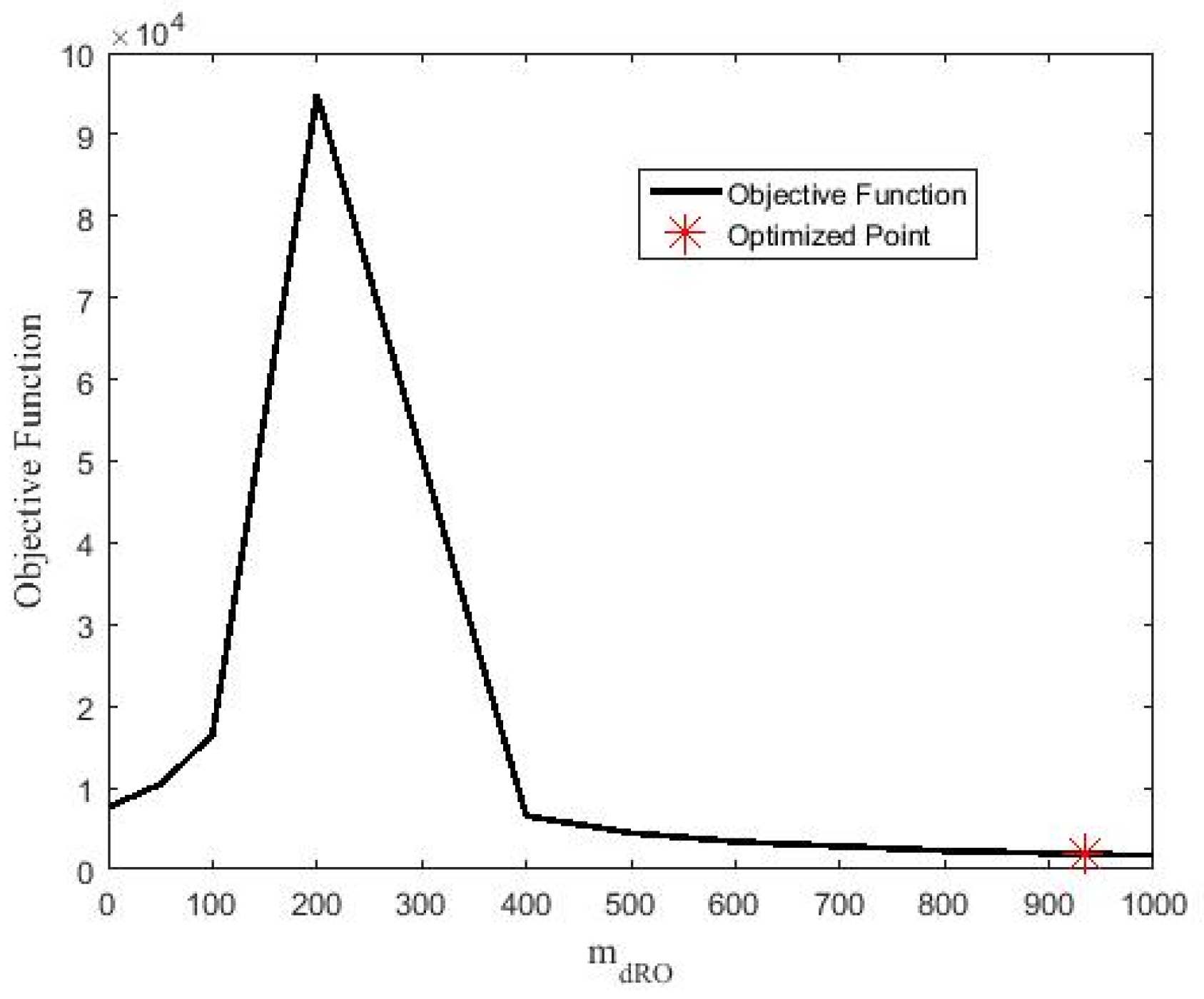 Mathematics 11 00571 g011
