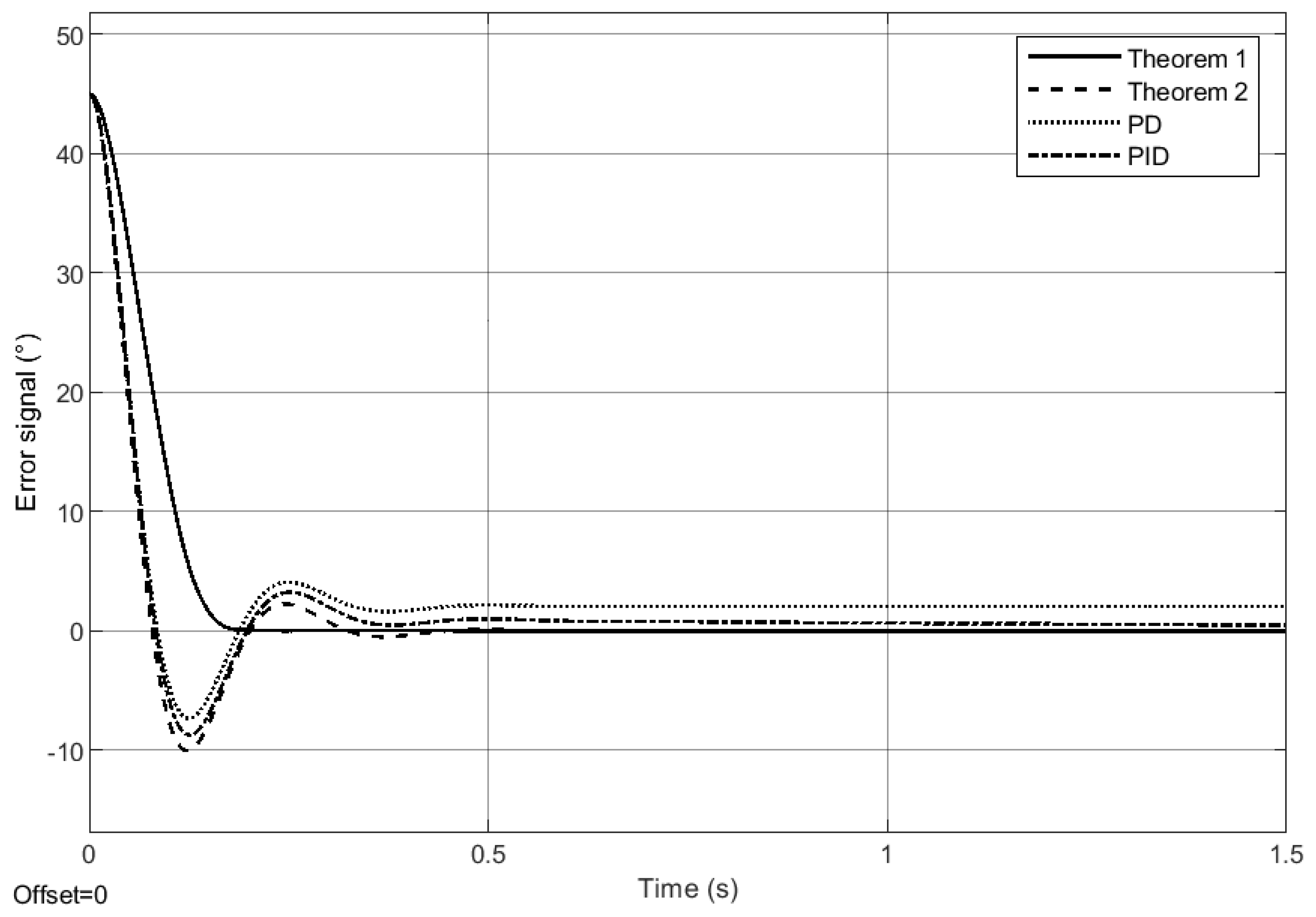 Mathematics 11 00572 g002