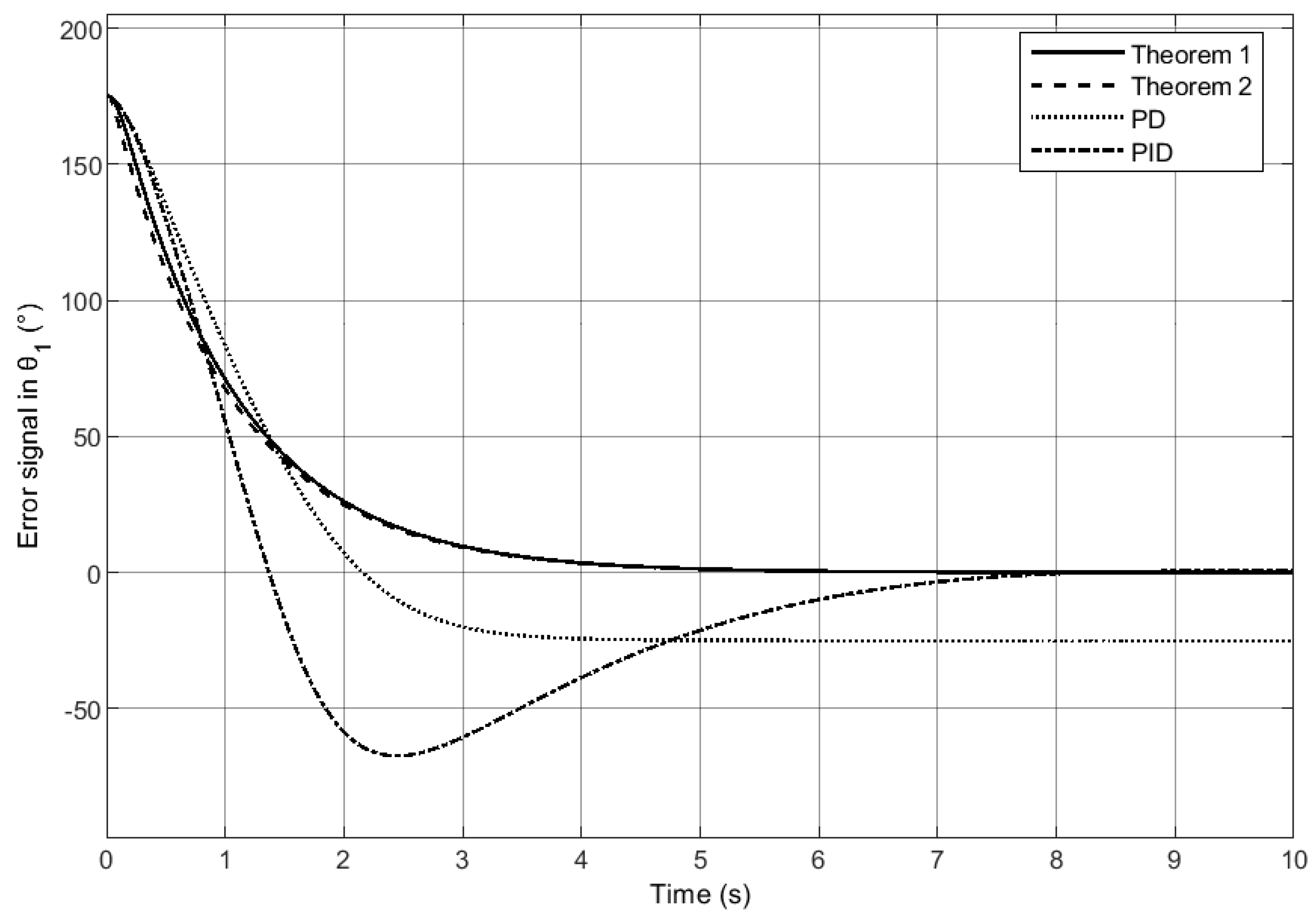 Mathematics 11 00572 g004