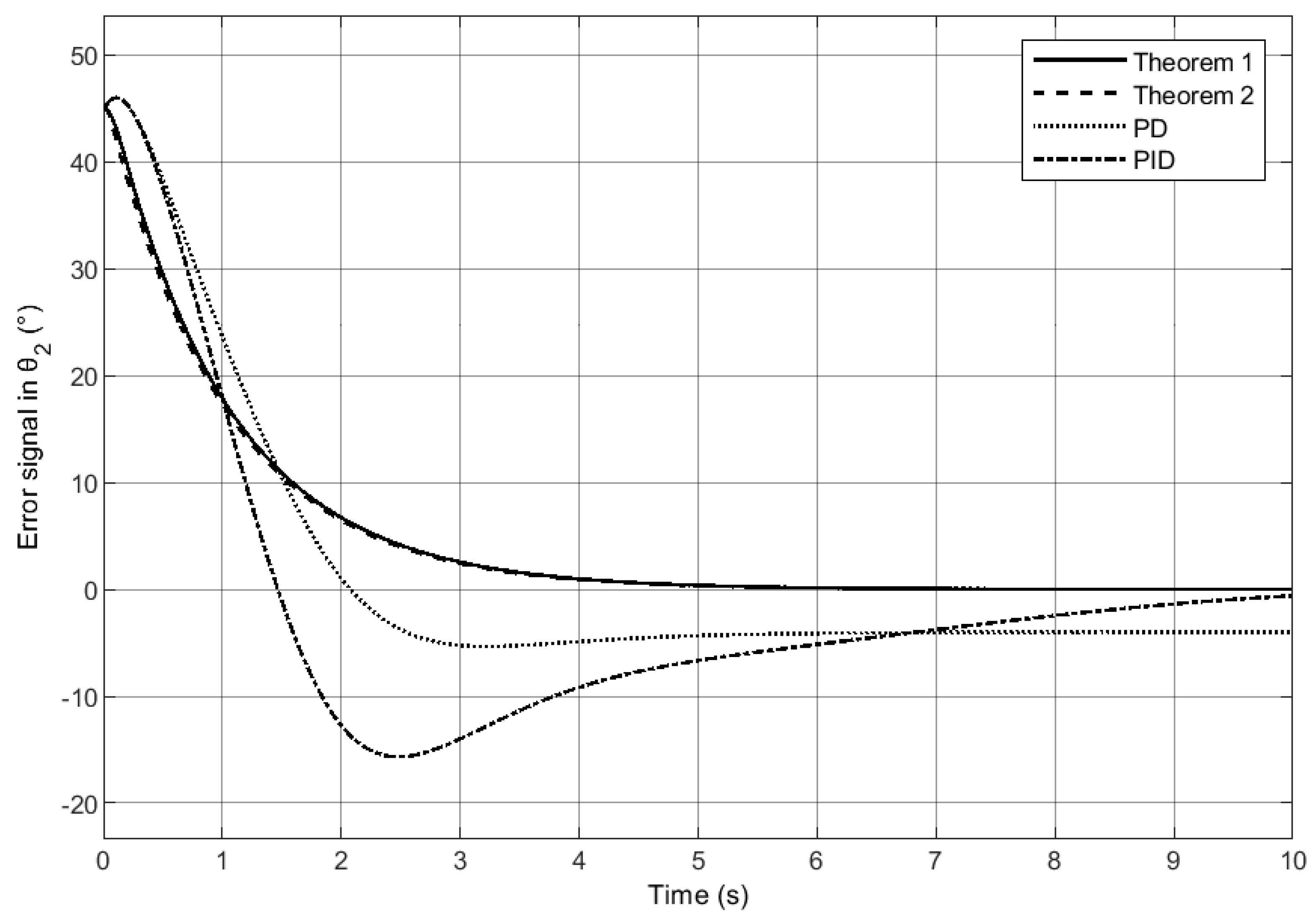 Mathematics 11 00572 g005