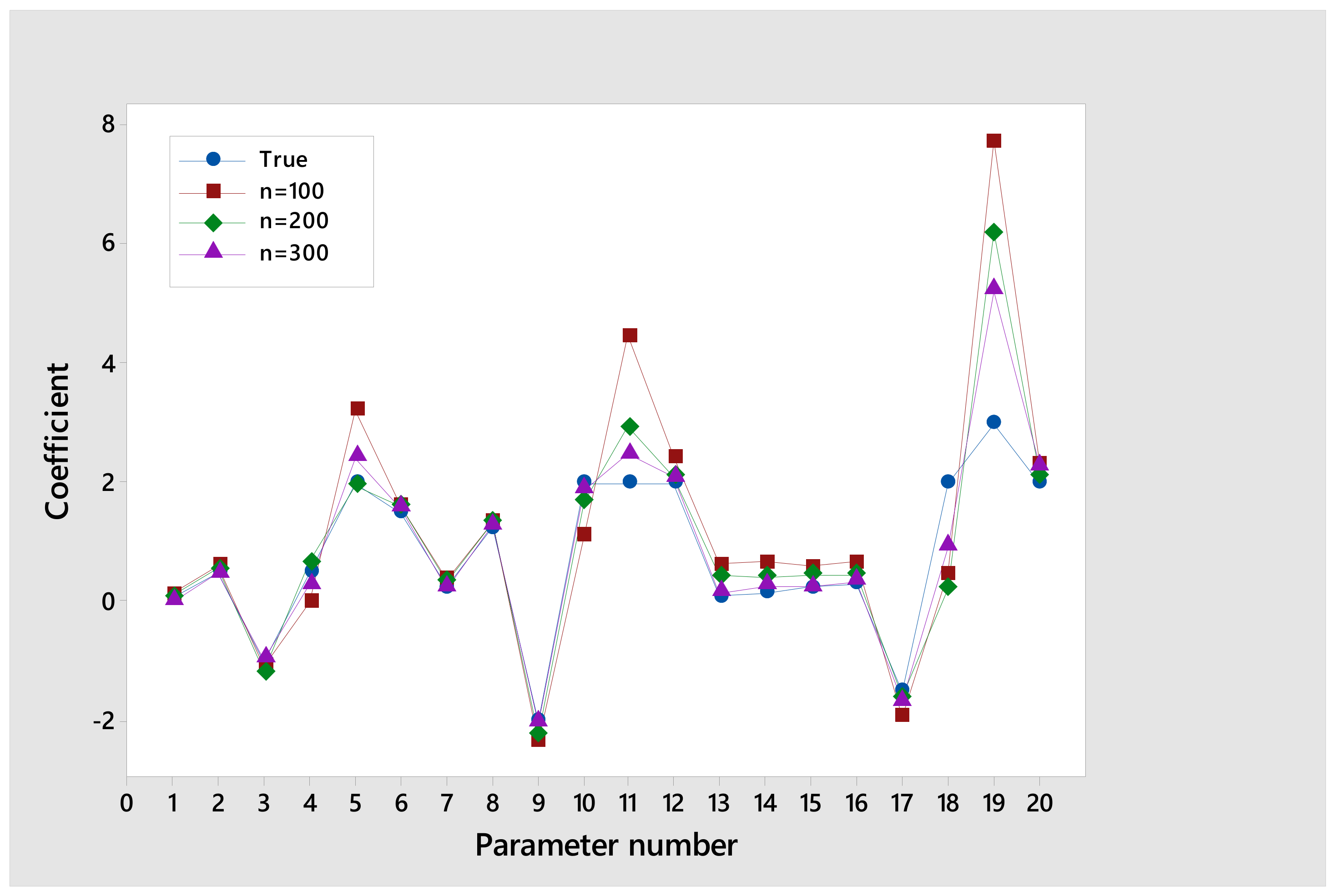 Mathematics | Free Full-Text | Parameter Estimation and Hypothesis