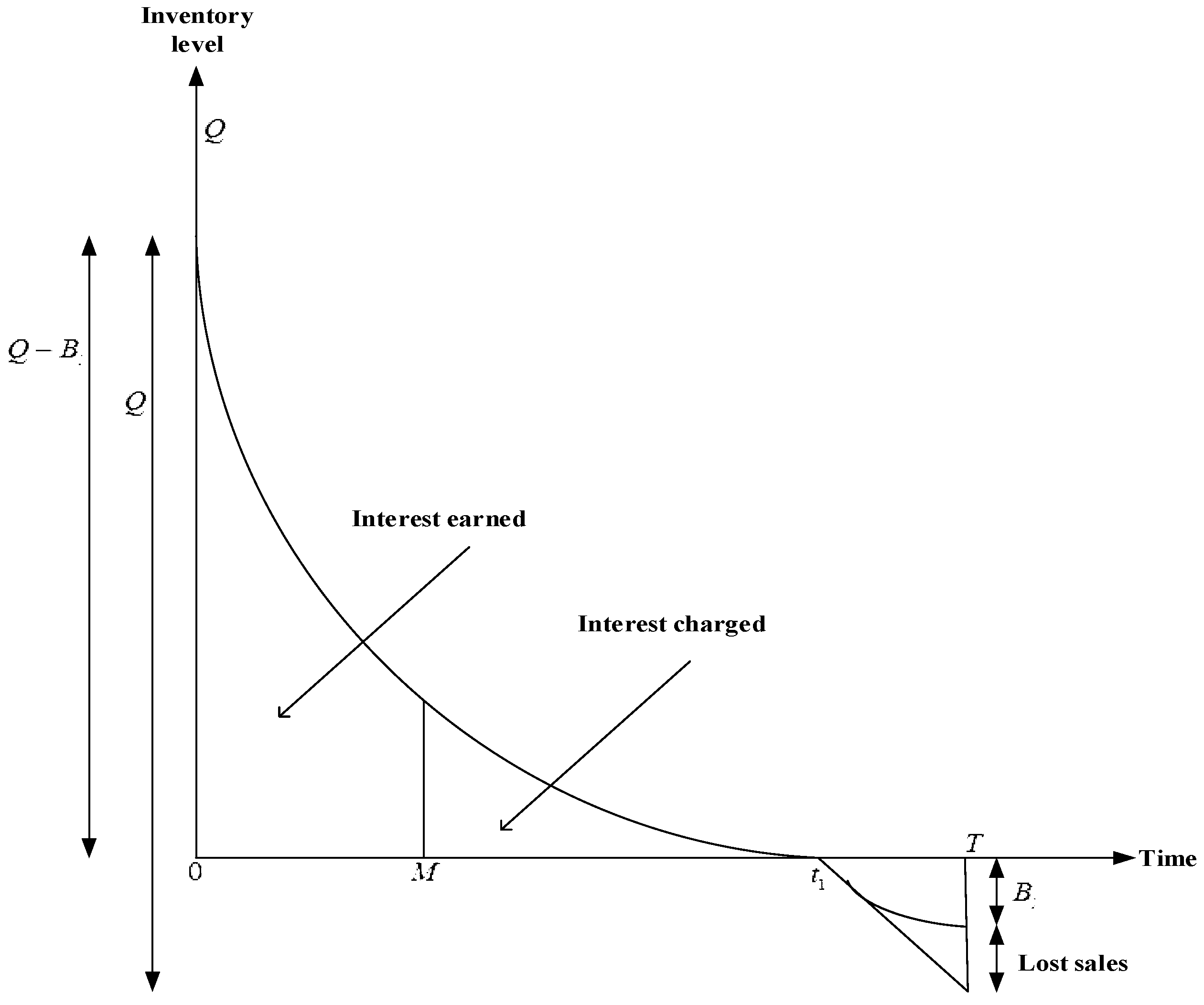 Mathematics 11 00580 g002