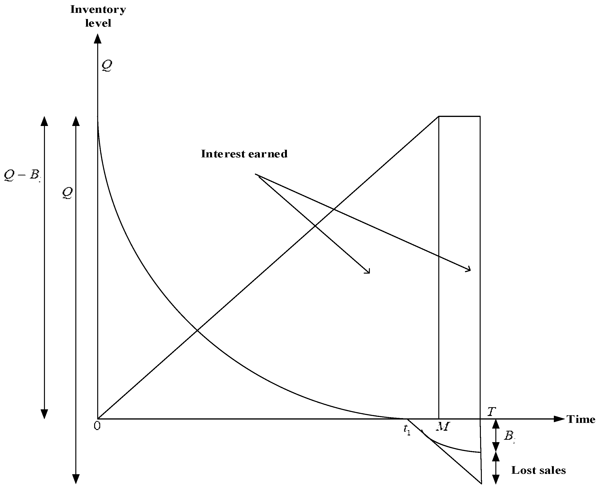 Mathematics 11 00580 g003
