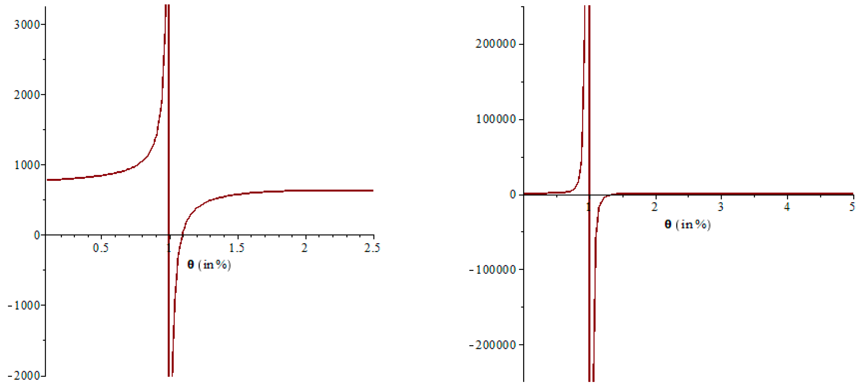 Mathematics 11 00580 g004