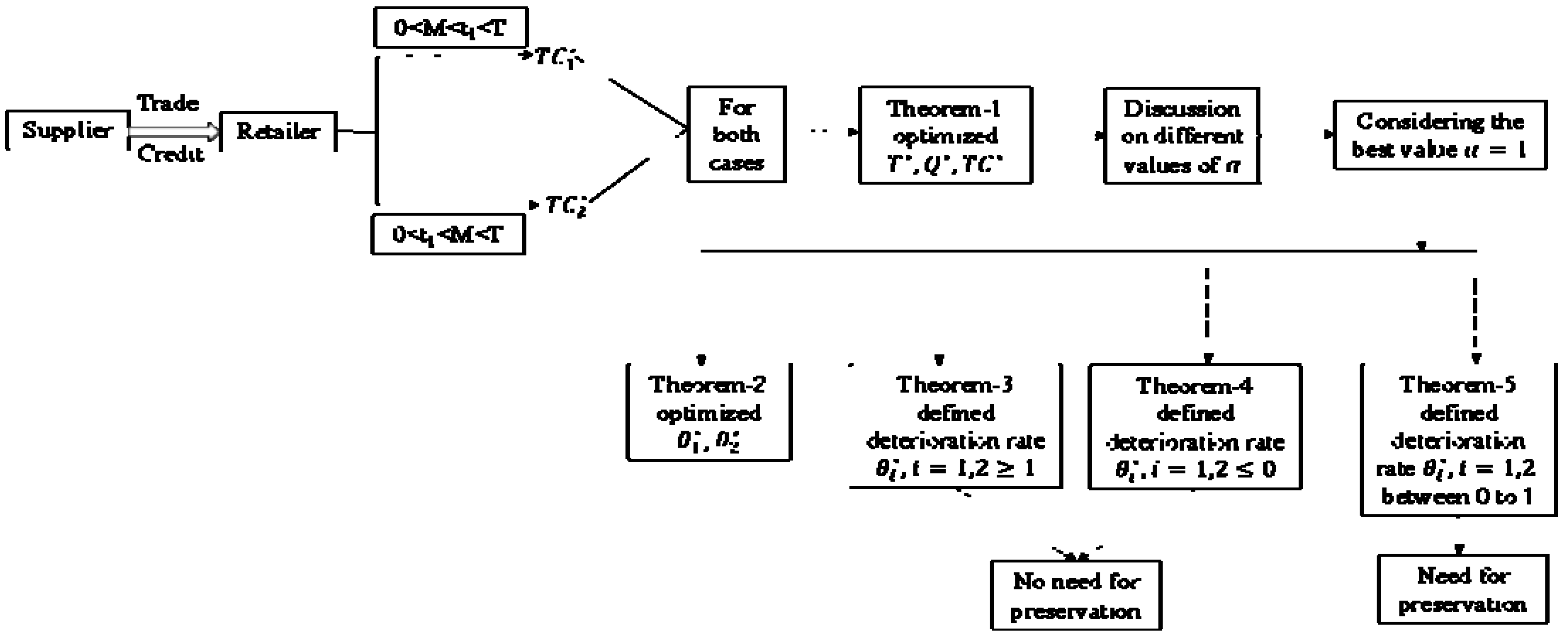 Mathematics 11 00580 g006