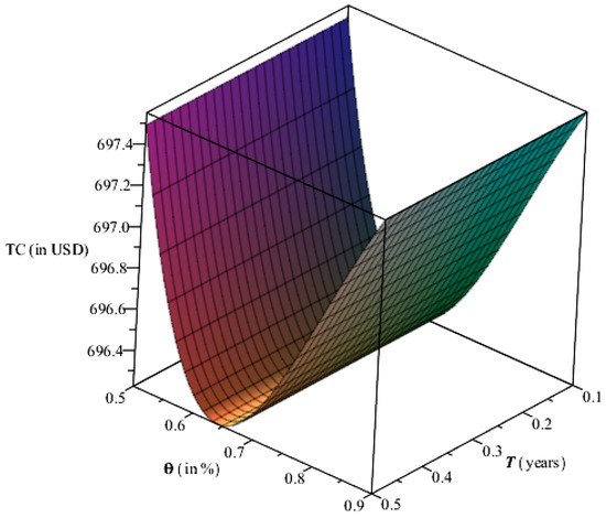 Deterioration Control Decision Support System for the