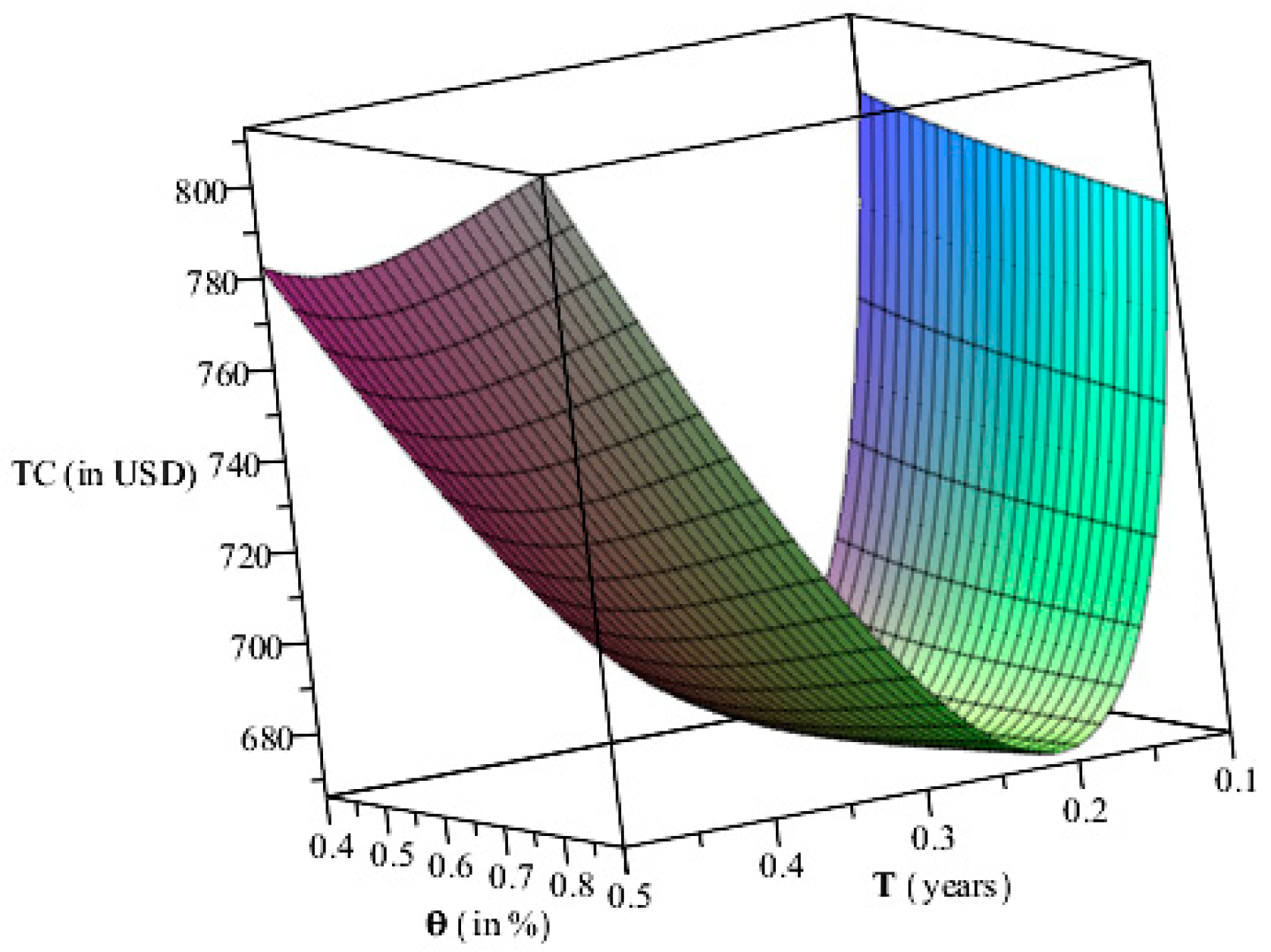 Mathematics 11 00580 g008