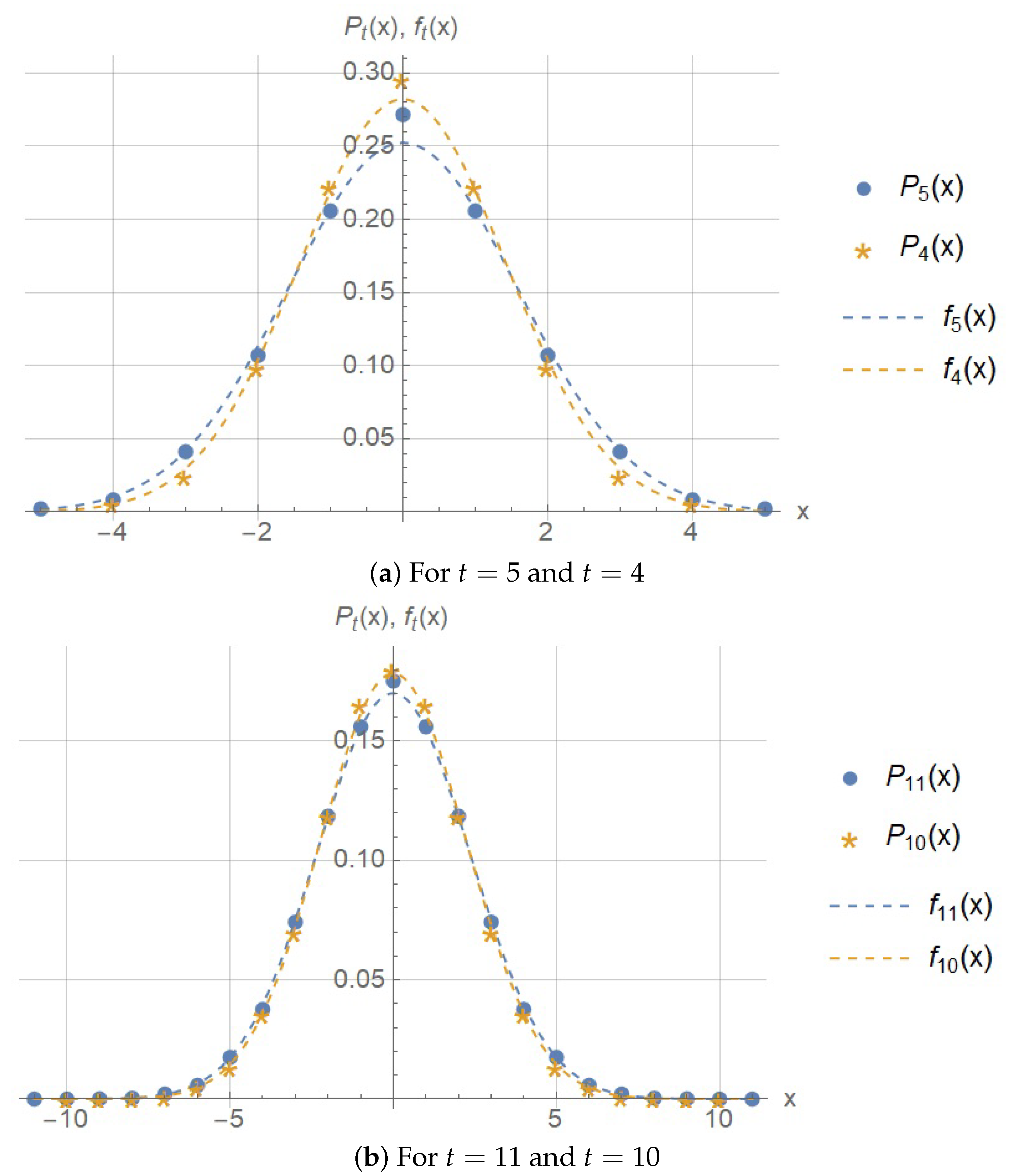 Mathematics 11 00584 g003